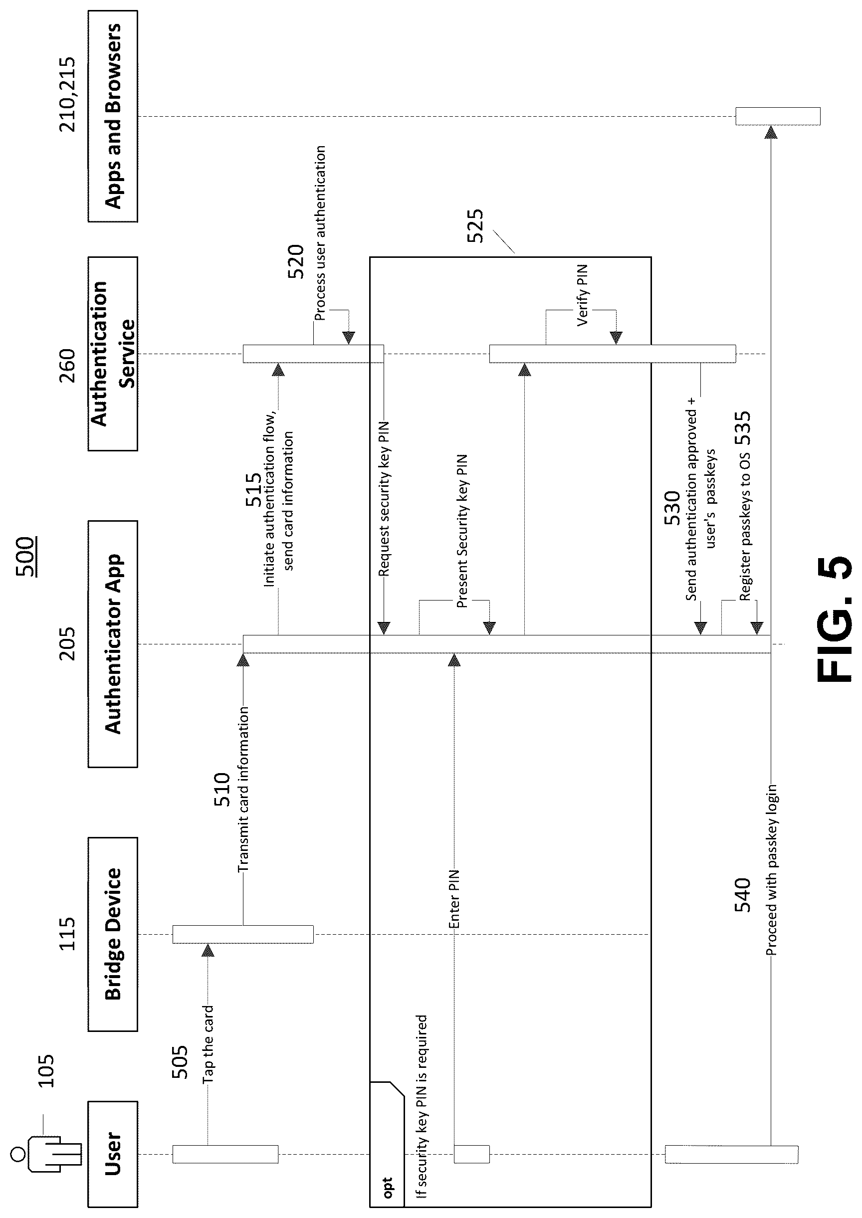 Patent US12309585 Figure 6 – Systems and methods for user authentication on shared mobile devices