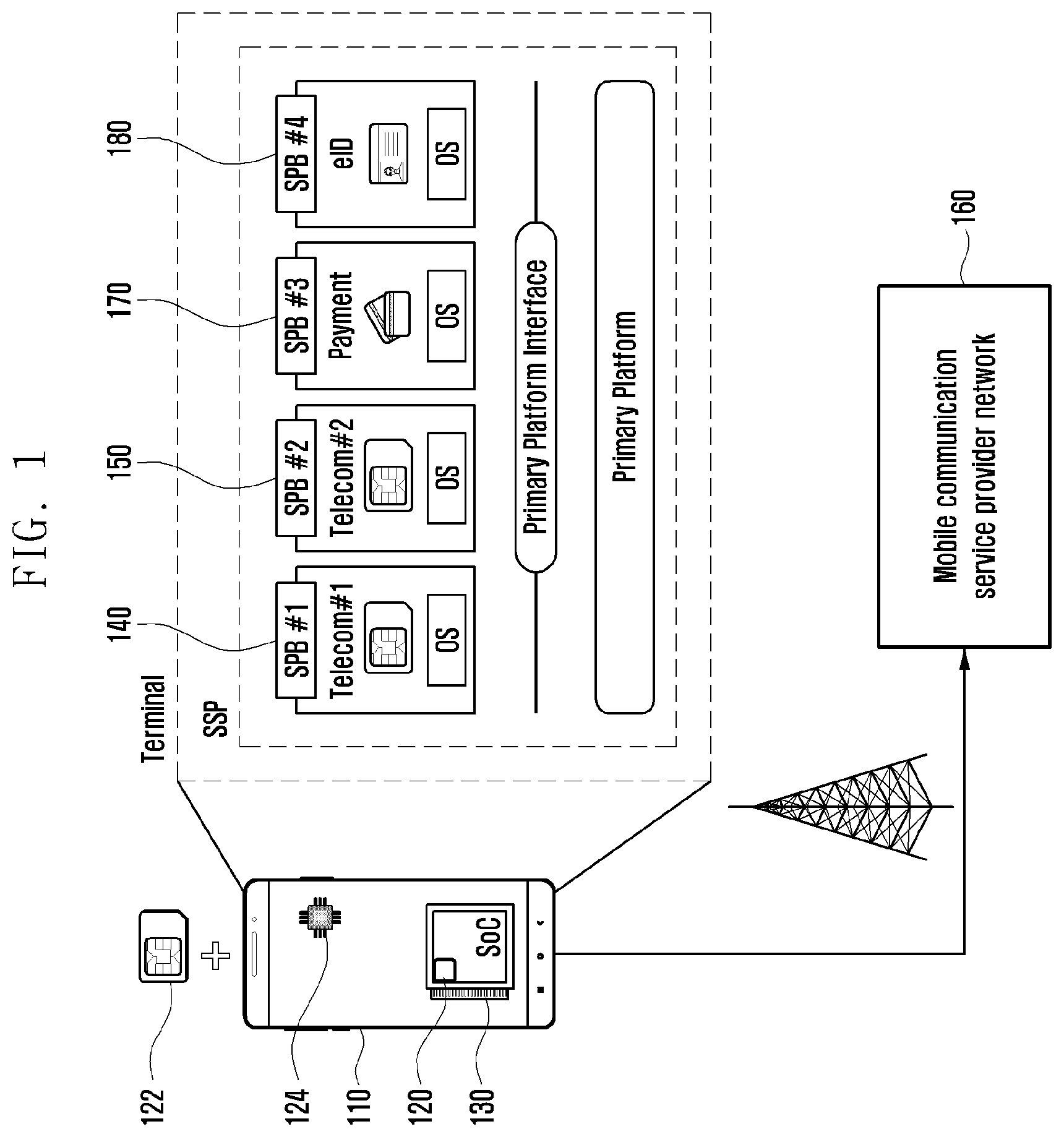 Patent US12309586 Figure 1 – Method and device for remote management and verification of remote management authority