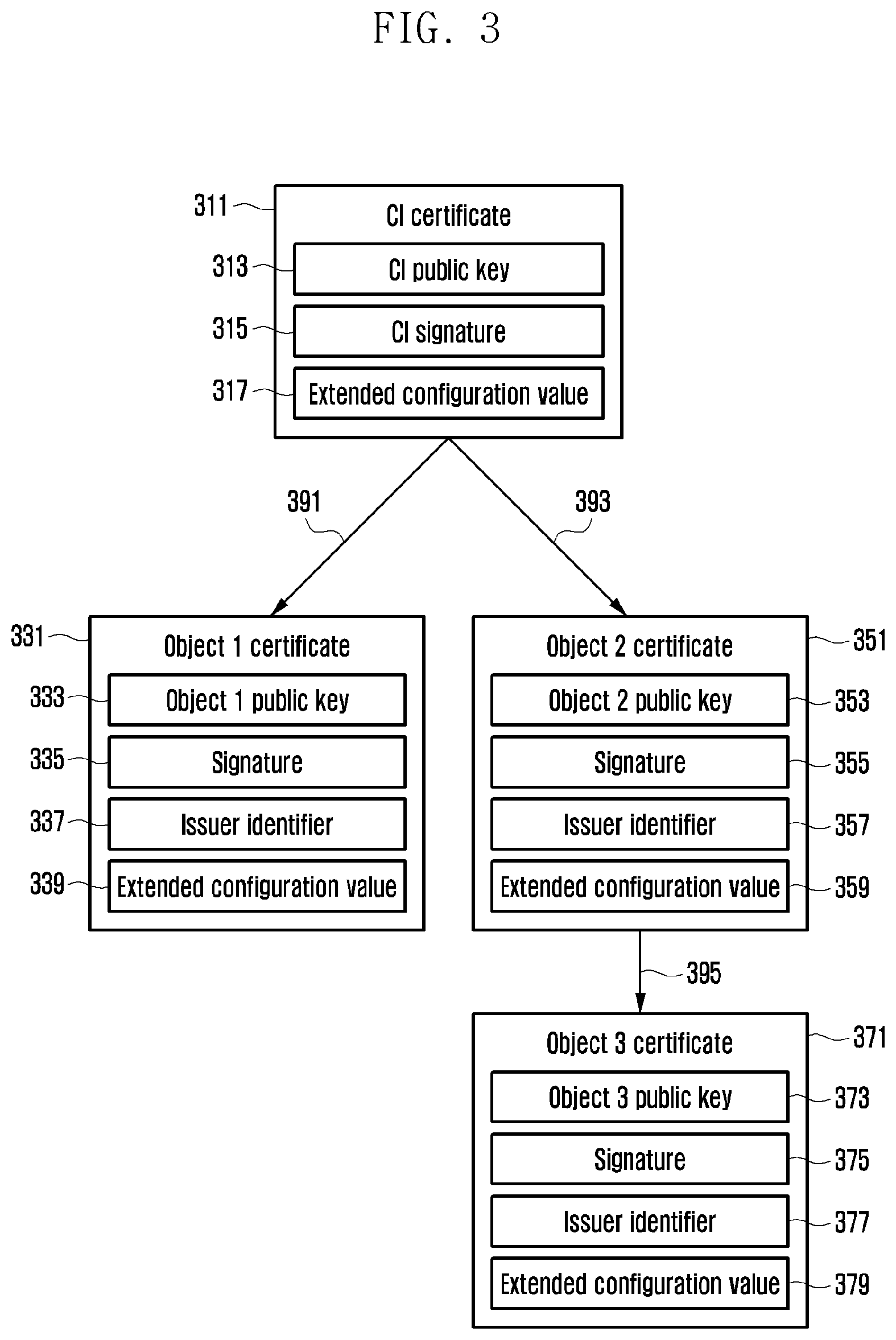 Patent US12309586 Figure 3 – Method and device for remote management and verification of remote management authority