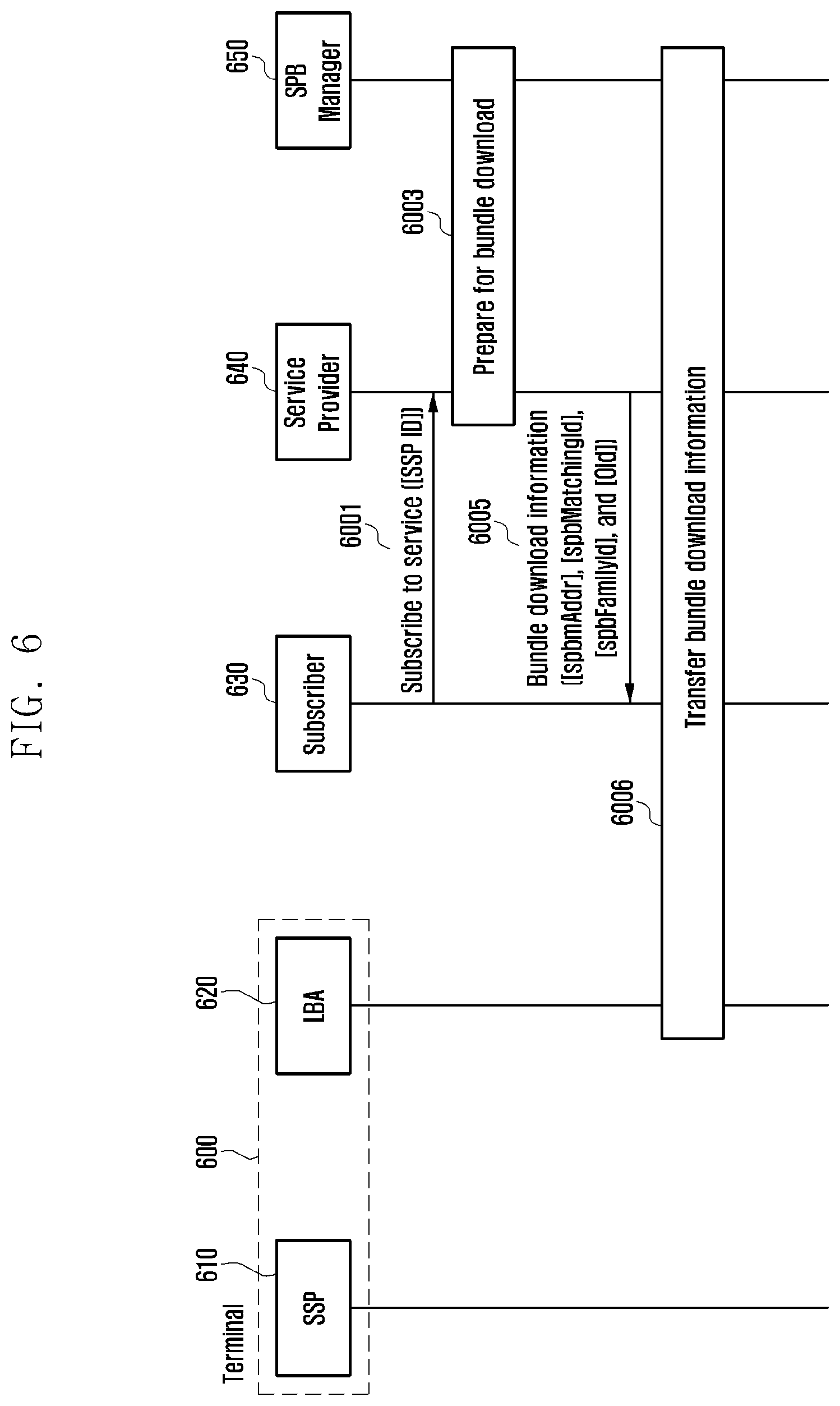 Patent US12309586 Figure 6 – Method and device for remote management and verification of remote management authority