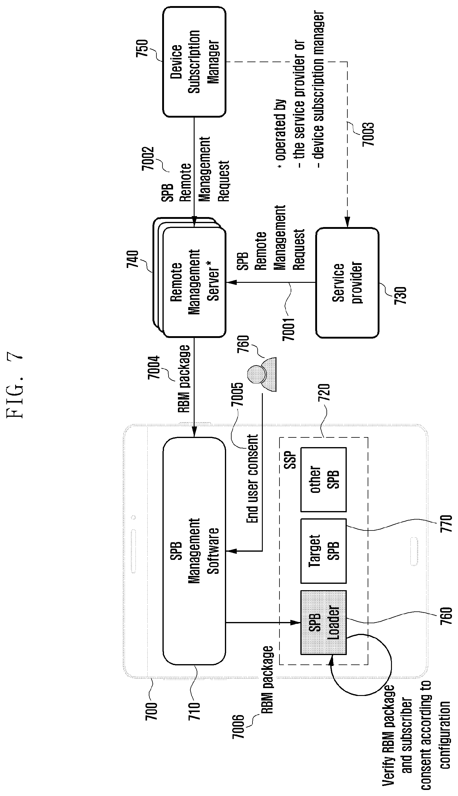 Patent US12309586 Figure 7 – Method and device for remote management and verification of remote management authority