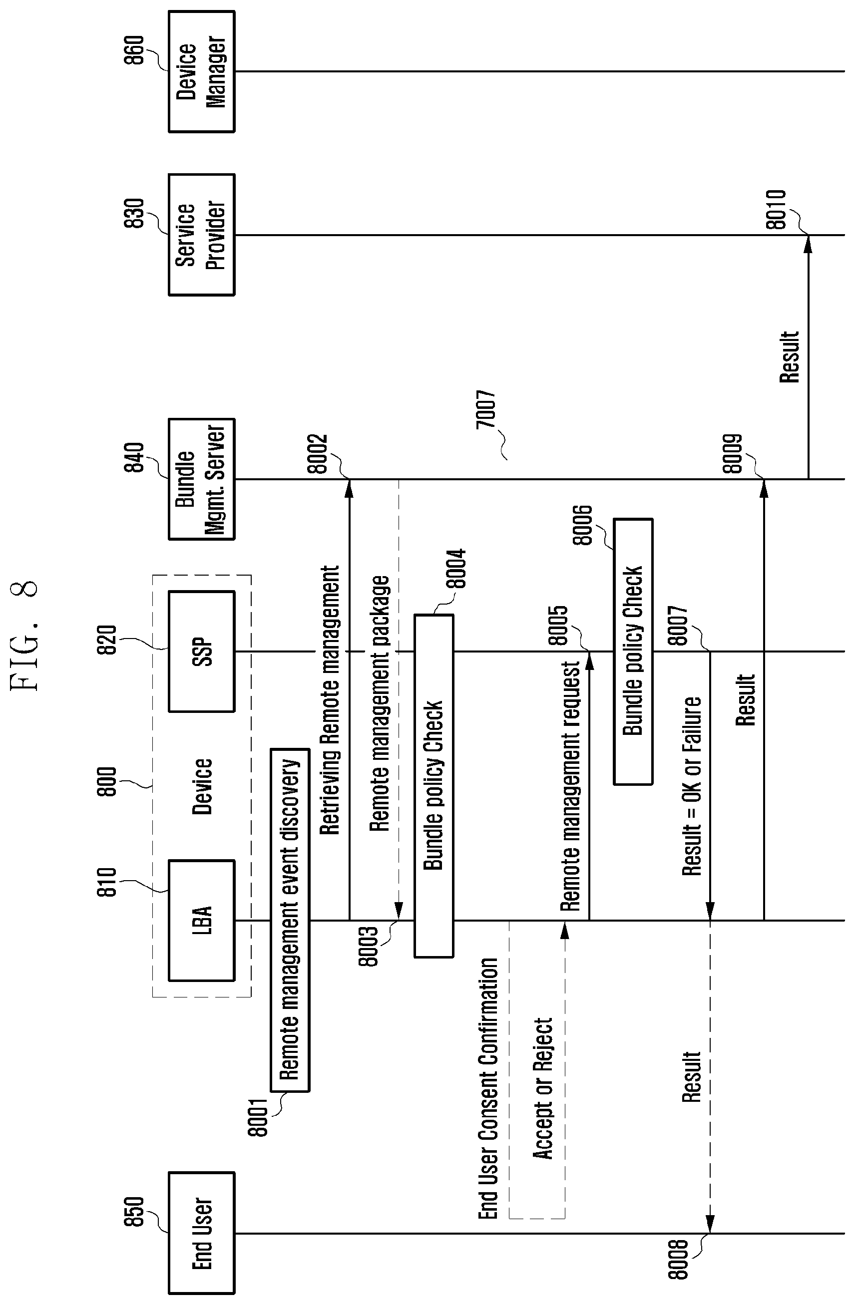 Patent US12309586 Figure 8 – Method and device for remote management and verification of remote management authority