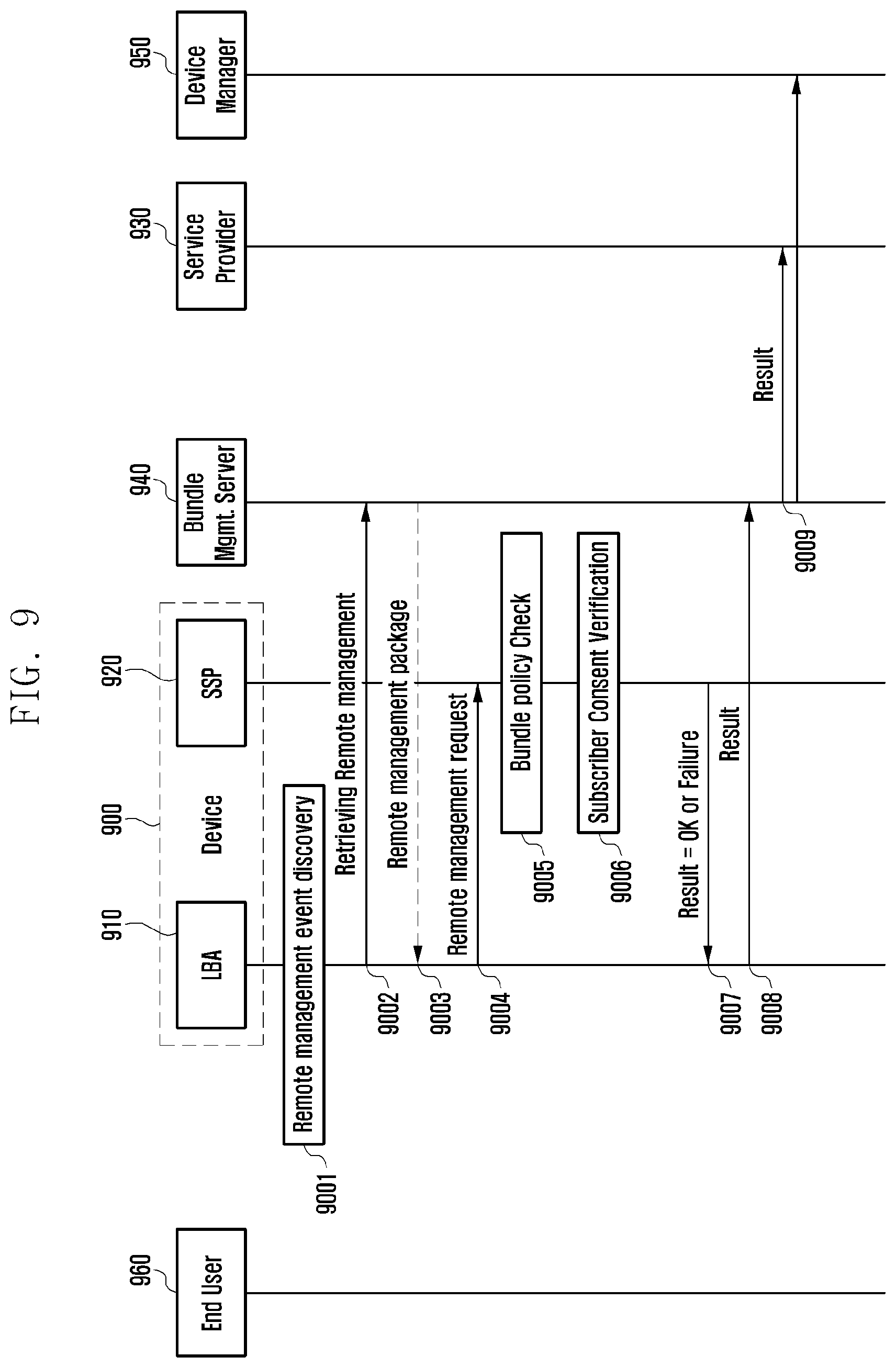 Patent US12309586 Figure 9 – Method and device for remote management and verification of remote management authority