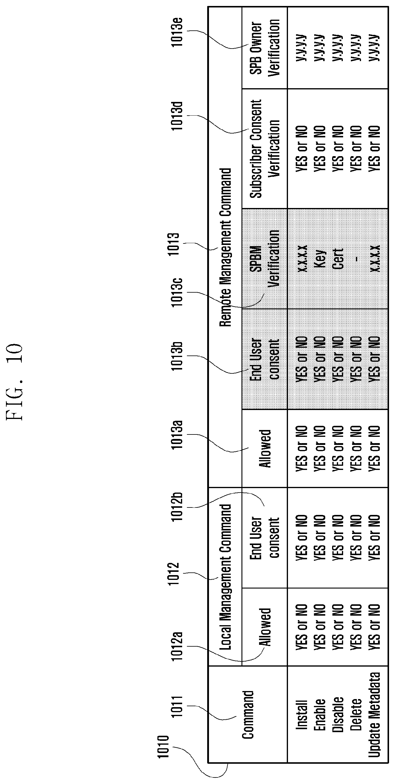 Patent US12309586 Figure 10 – Method and device for remote management and verification of remote management authority