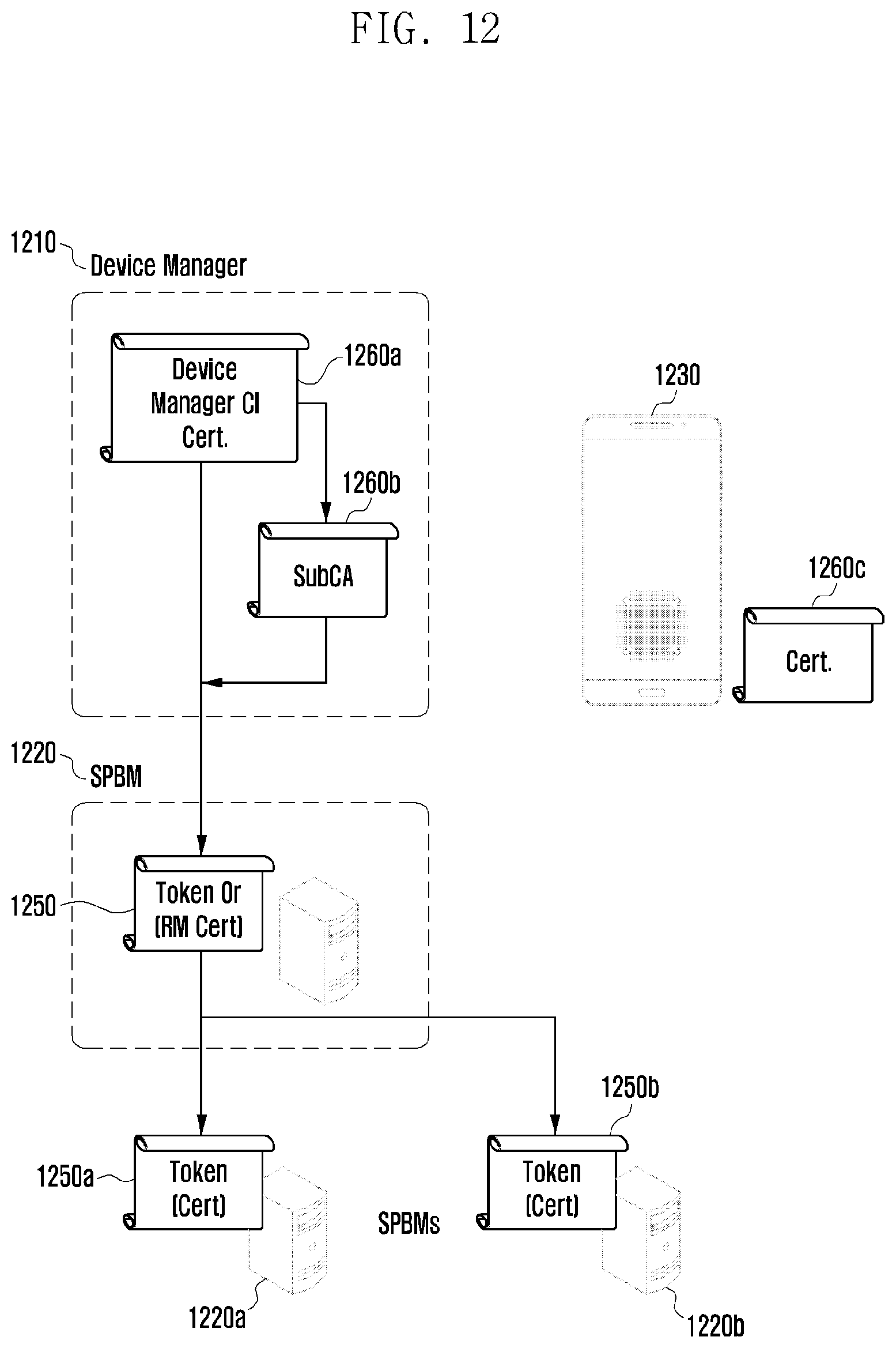 Patent US12309586 Figure 12 – Method and device for remote management and verification of remote management authority