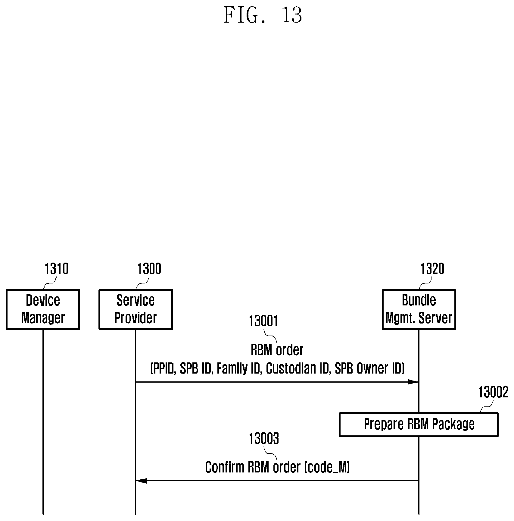 Patent US12309586 Figure 13 – Method and device for remote management and verification of remote management authority