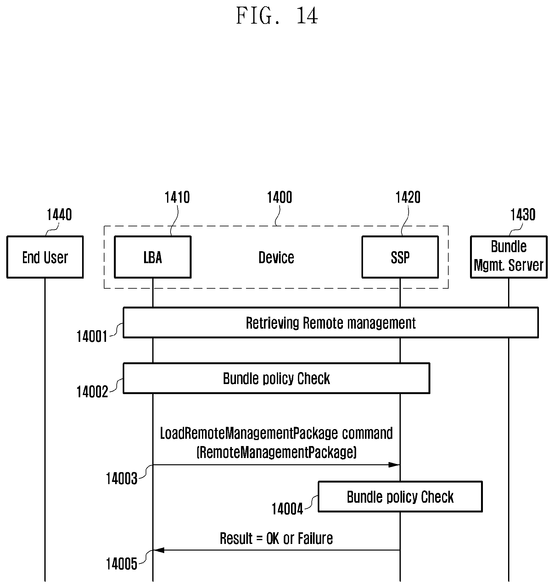 Patent US12309586 Figure 14 – Method and device for remote management and verification of remote management authority