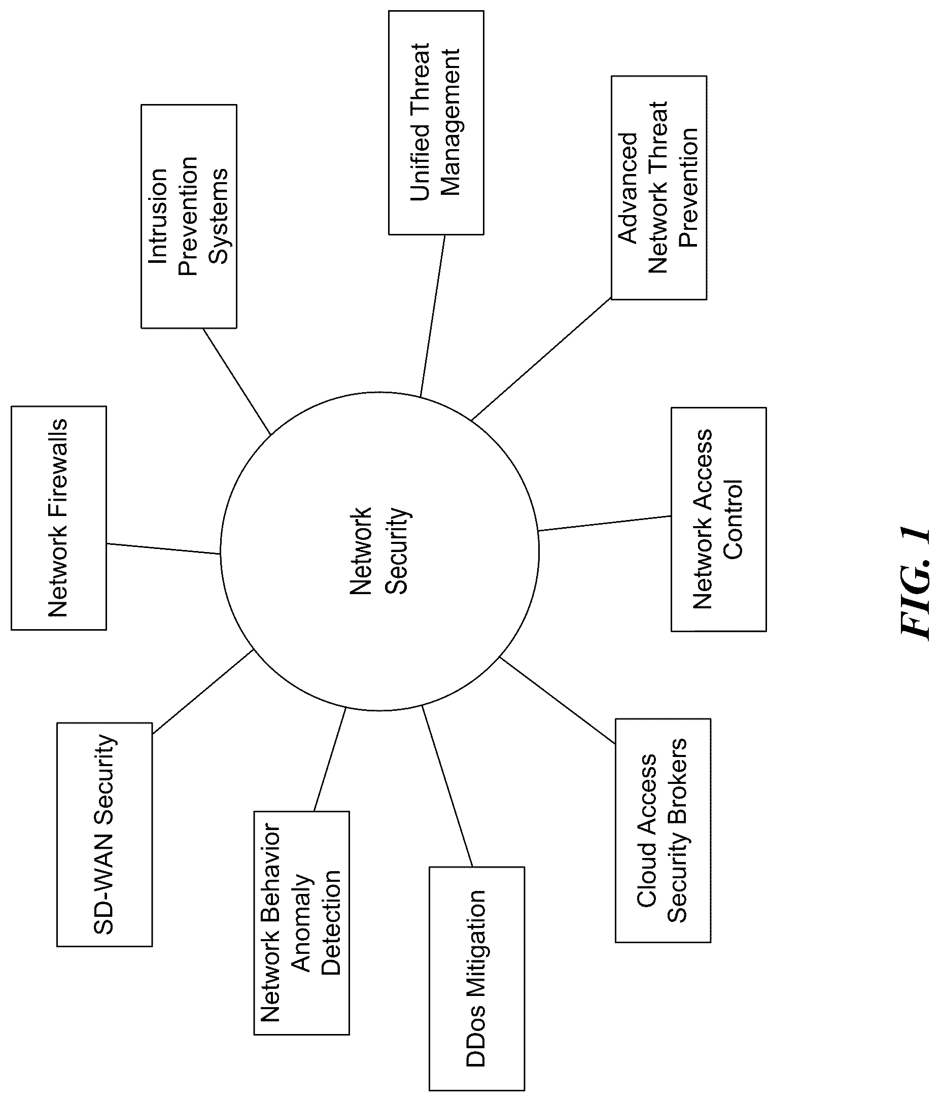 Patent US12309588 Figure 1 – Restricting network access for unauthorized user devices