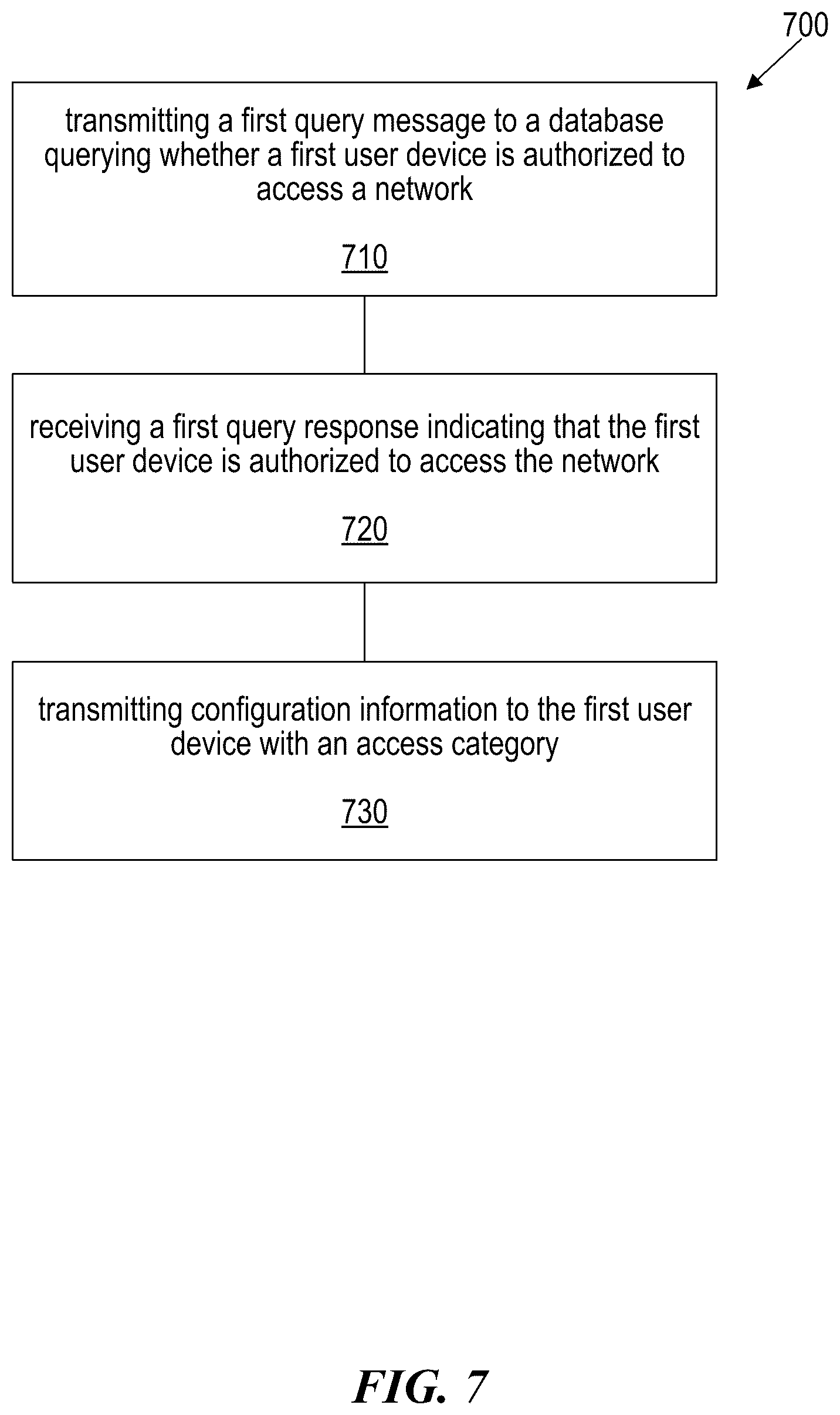 Patent US12309588 Figure 7 – Restricting network access for unauthorized user devices