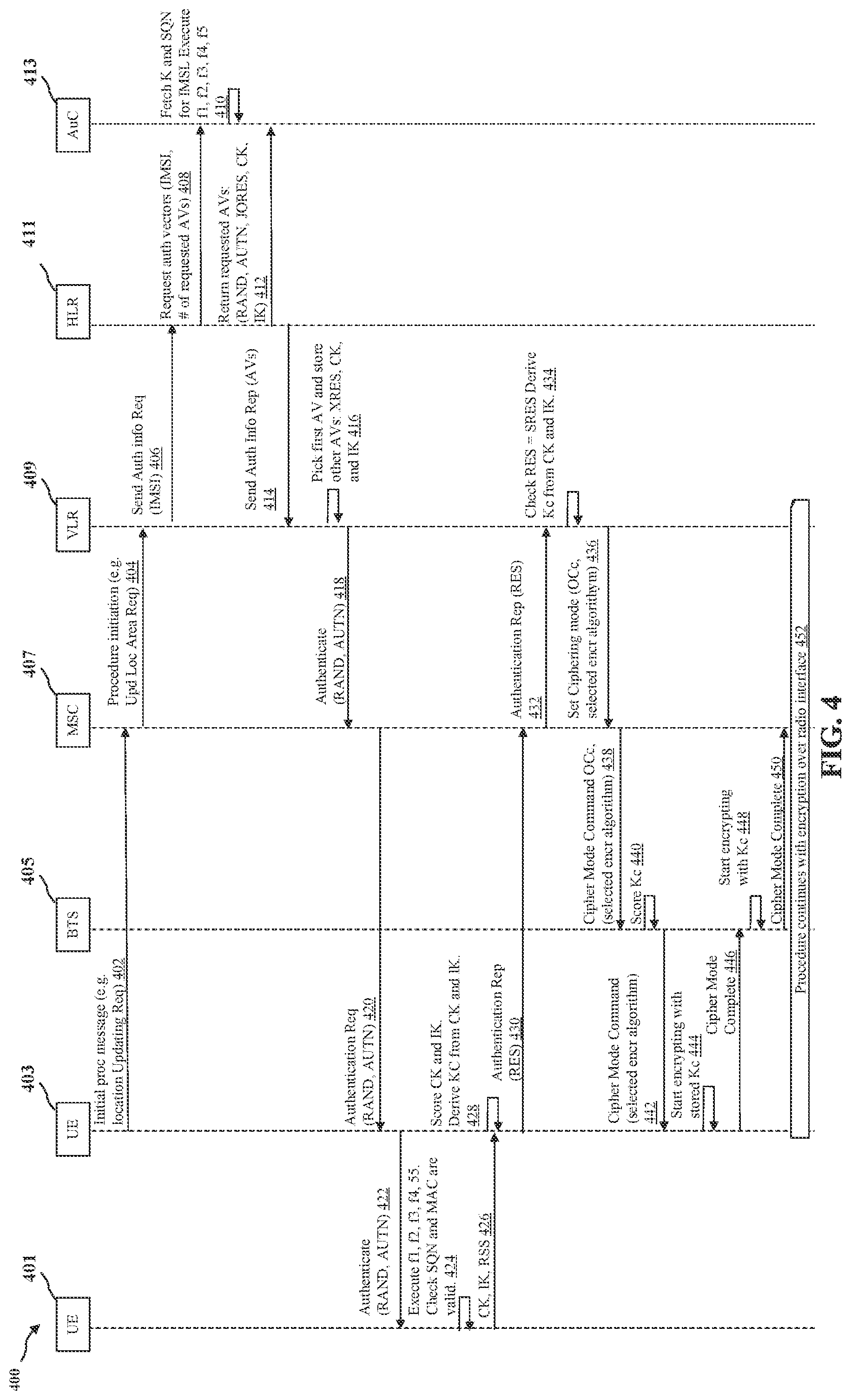 Patent US12309589 Figure 4 – Detecting unauthorized telecommunication devices at a secured facility