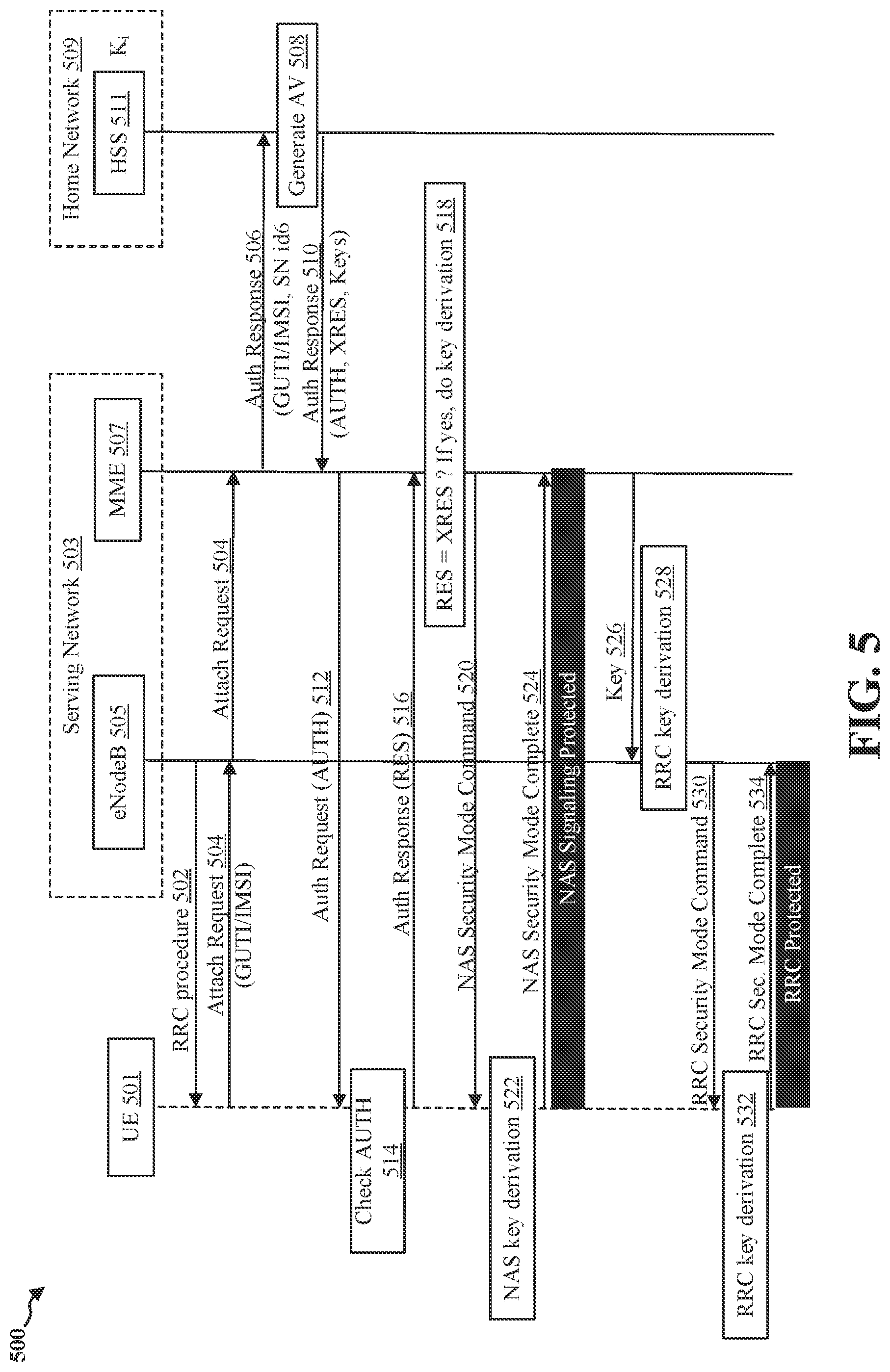 Patent US12309589 Figure 5 – Detecting unauthorized telecommunication devices at a secured facility