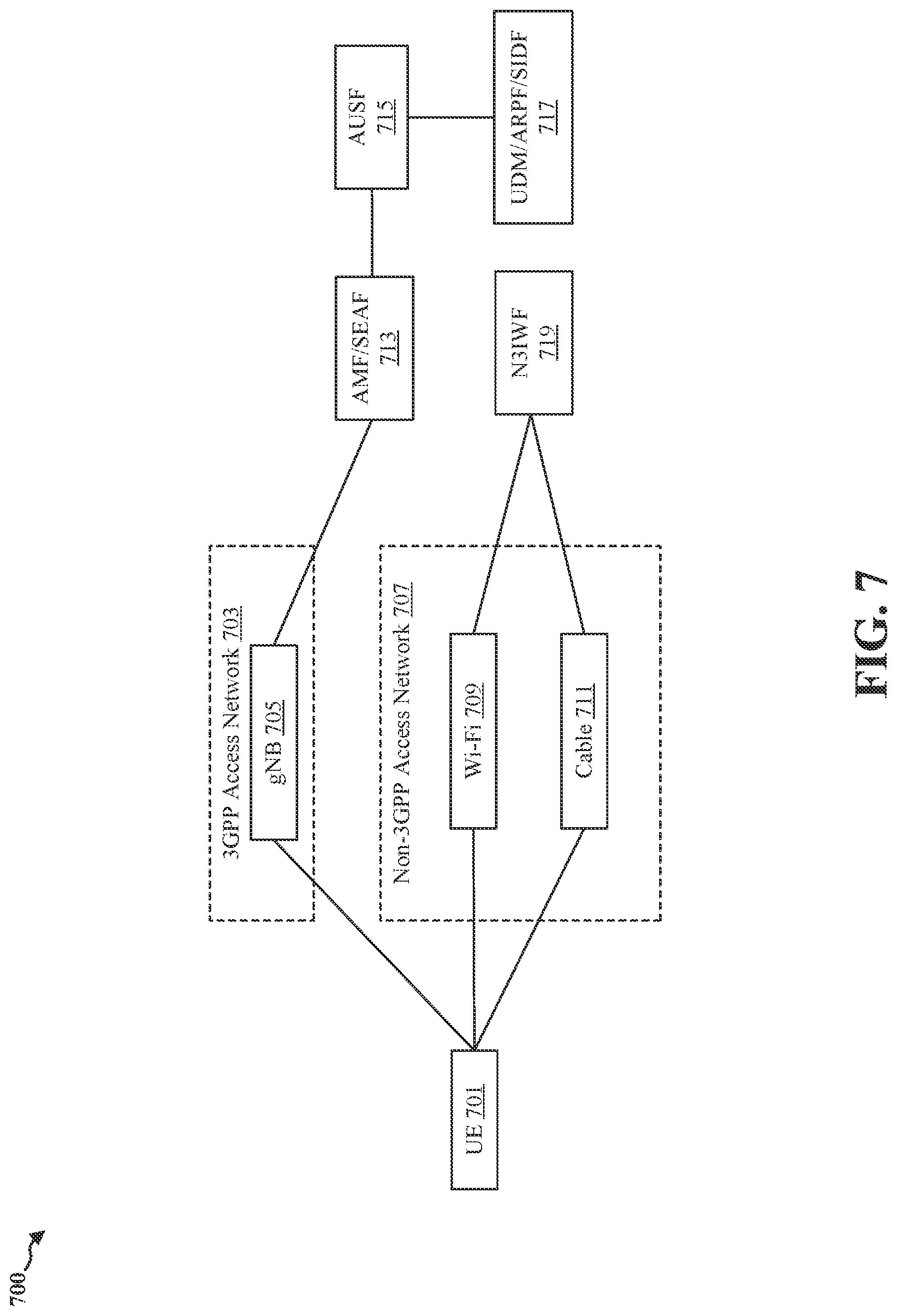 Patent US12309589 Figure 7 – Detecting unauthorized telecommunication devices at a secured facility