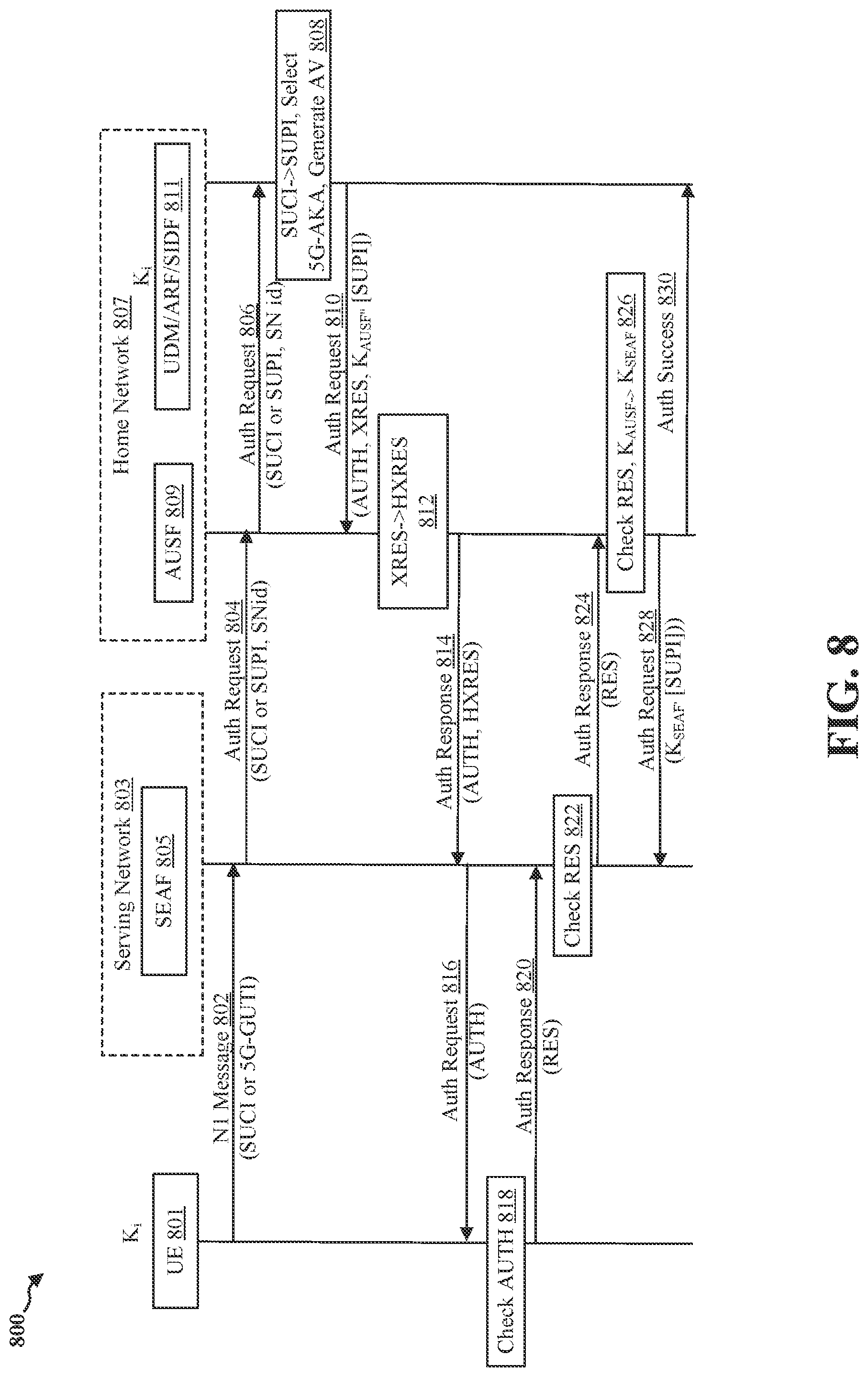 Patent US12309589 Figure 8 – Detecting unauthorized telecommunication devices at a secured facility