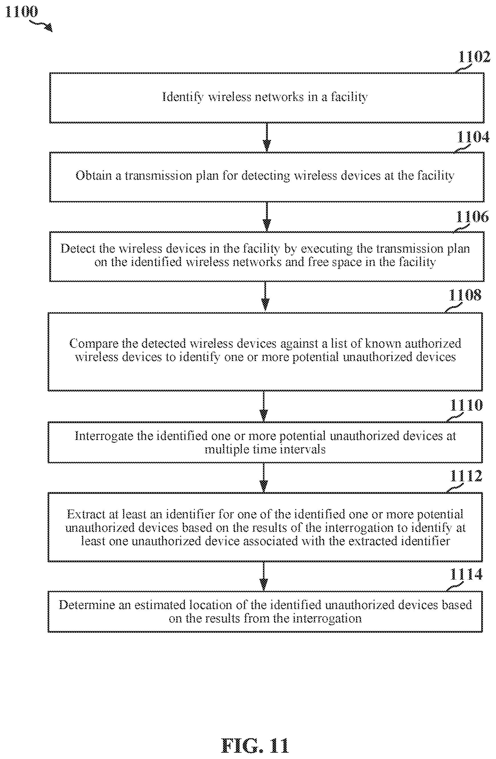 Patent US12309589 Figure 12 – Detecting unauthorized telecommunication devices at a secured facility