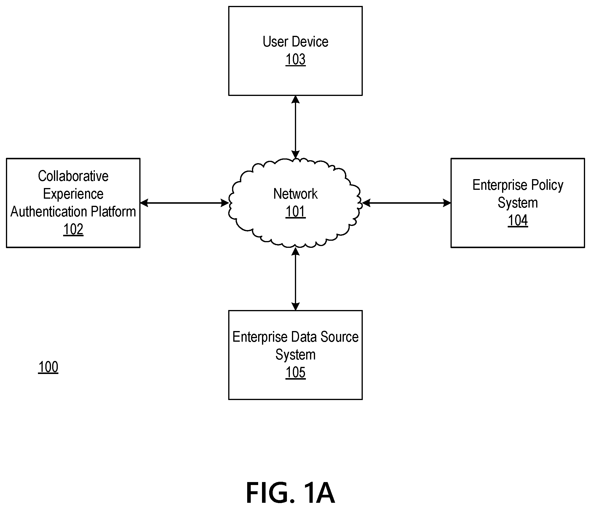 Patent US12309590 Figure 1 – Application programming interface (API) for uniform security access on a 5G network