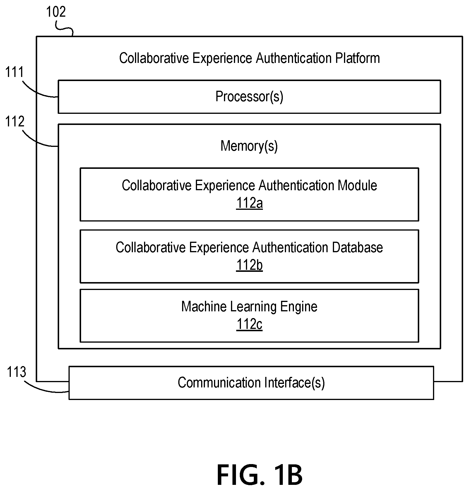 Patent US12309590 Figure 2 – Application programming interface (API) for uniform security access on a 5G network
