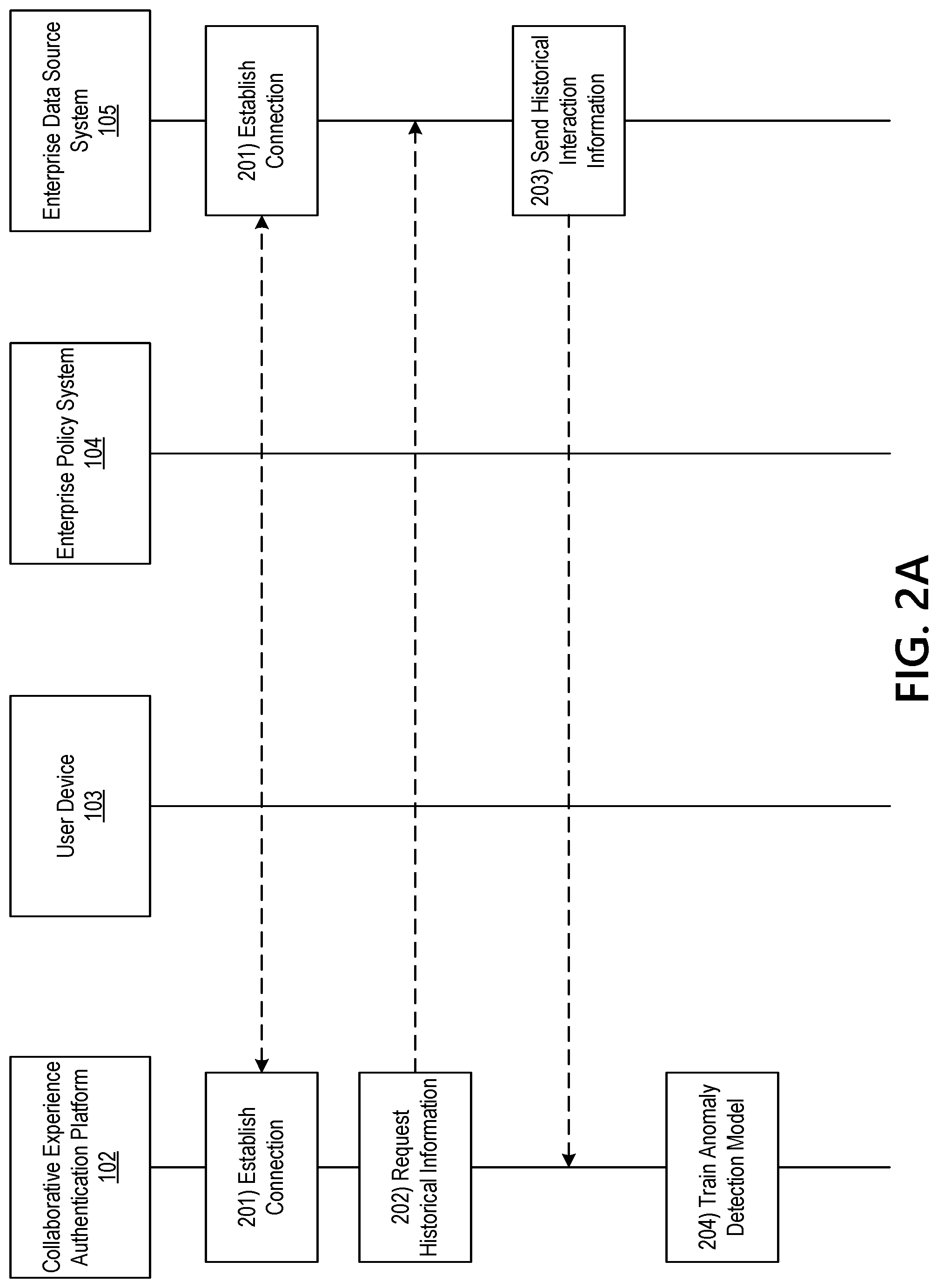 Patent US12309590 Figure 3 – Application programming interface (API) for uniform security access on a 5G network