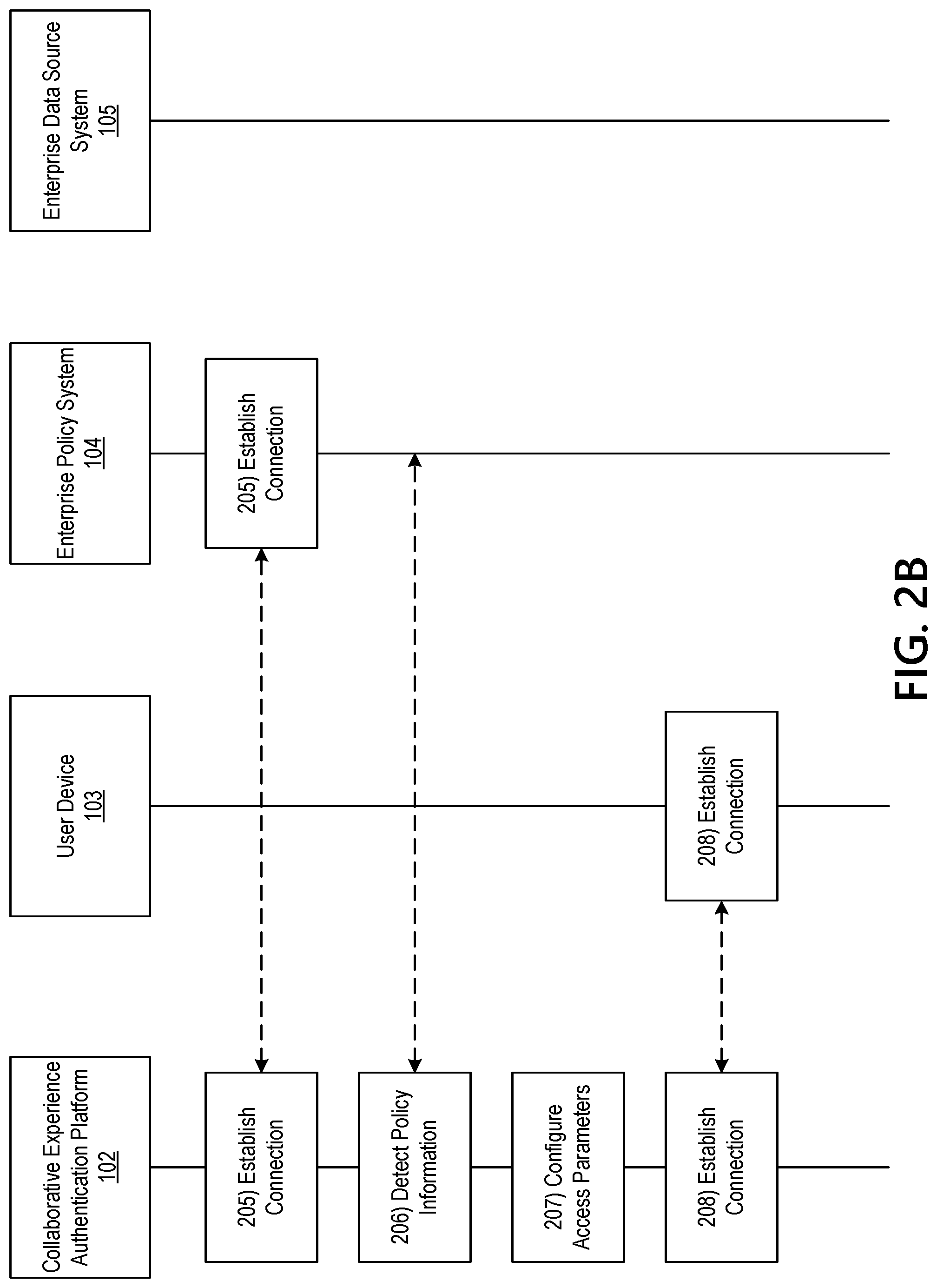 Patent US12309590 Figure 4 – Application programming interface (API) for uniform security access on a 5G network