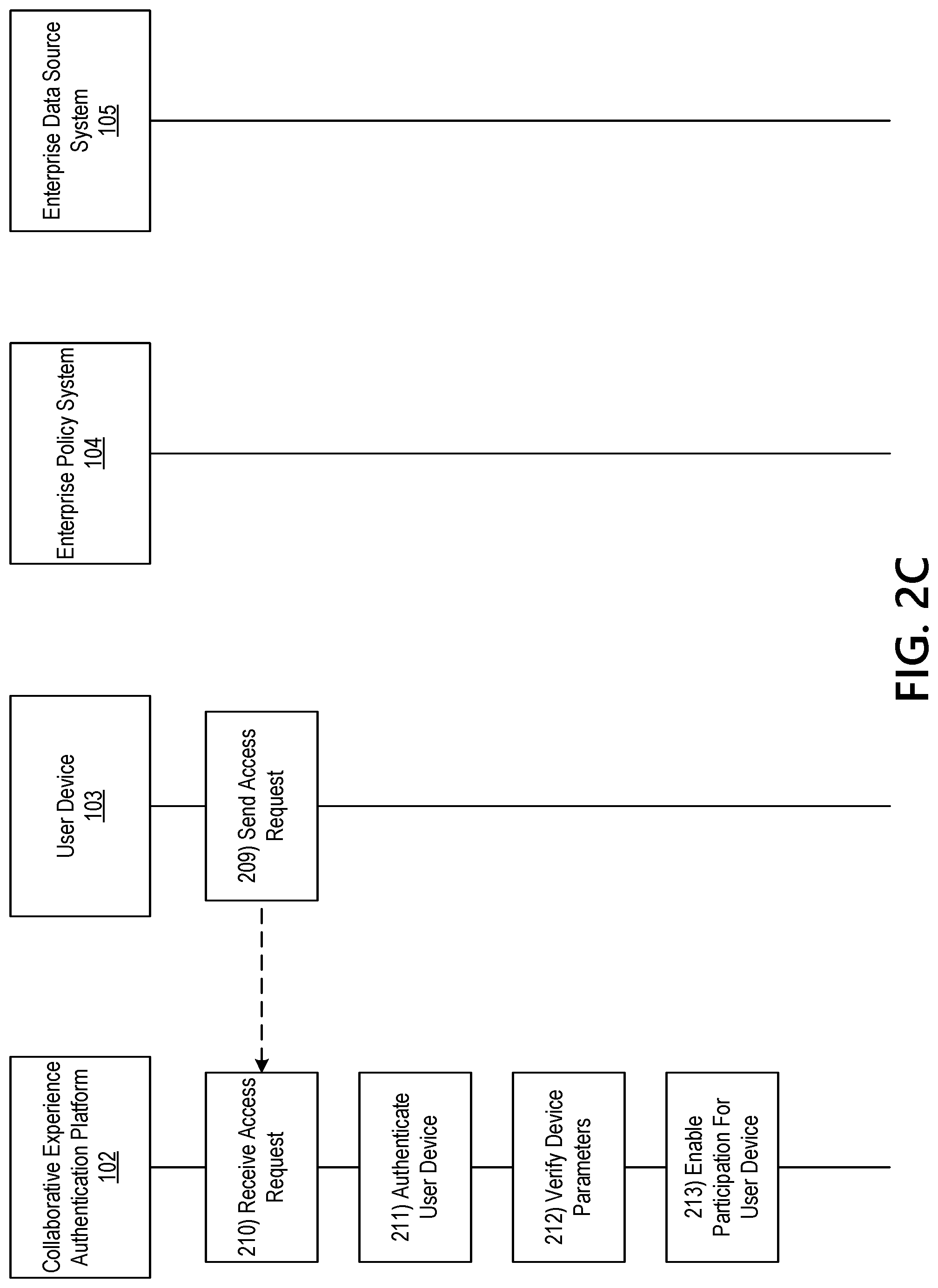 Patent US12309590 Figure 5 – Application programming interface (API) for uniform security access on a 5G network