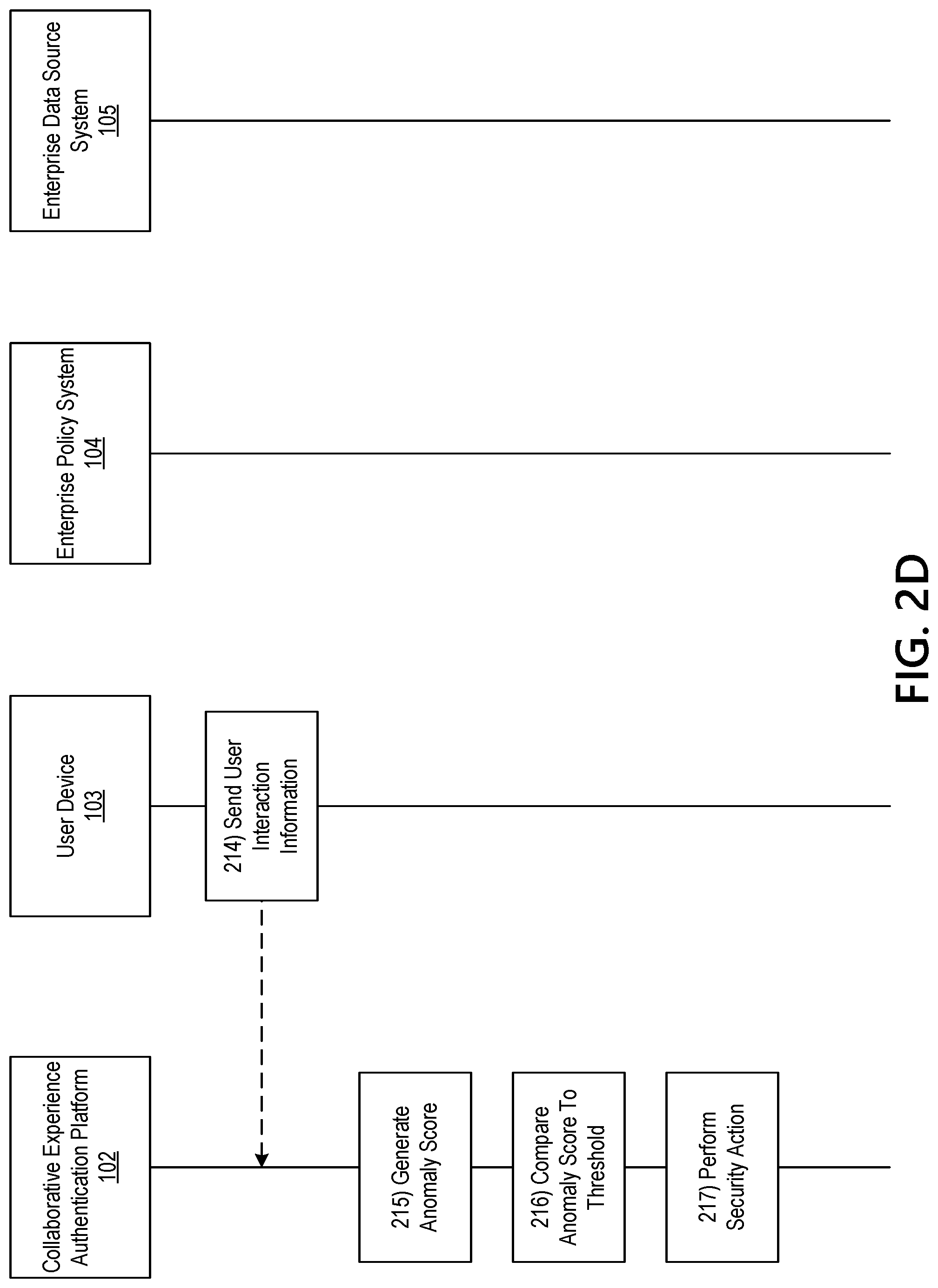 Patent US12309590 Figure 6 – Application programming interface (API) for uniform security access on a 5G network