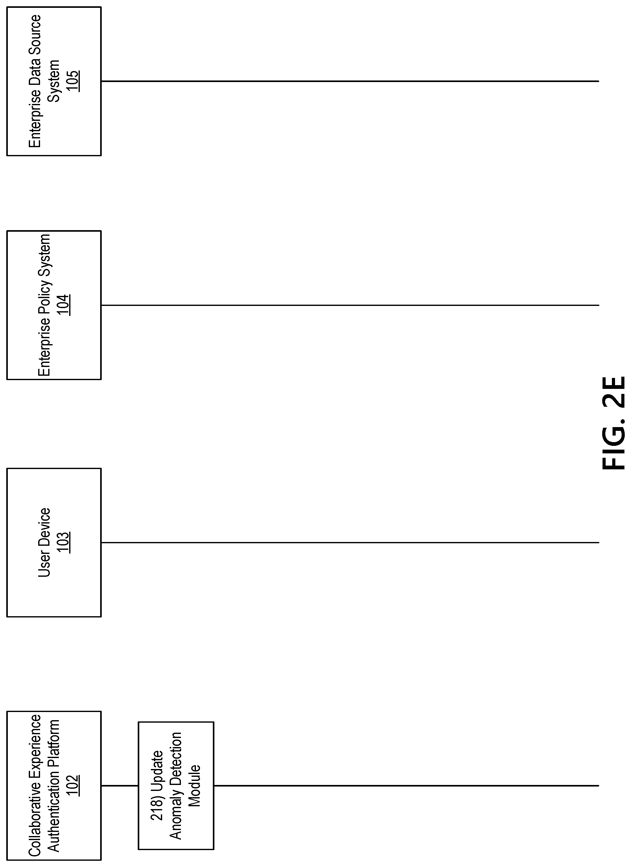 Patent US12309590 Figure 7 – Application programming interface (API) for uniform security access on a 5G network