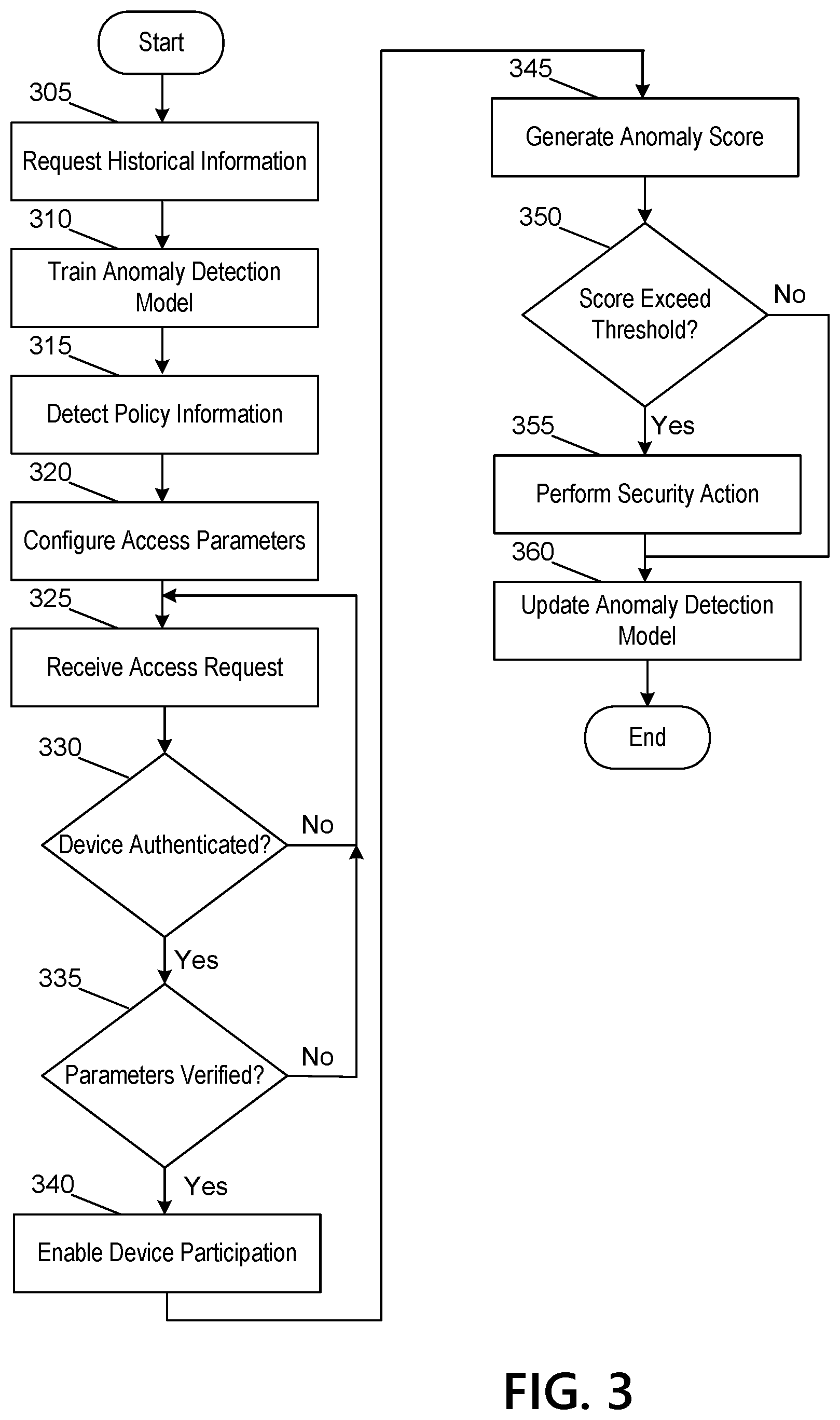 Patent US12309590 Figure 8 – Application programming interface (API) for uniform security access on a 5G network