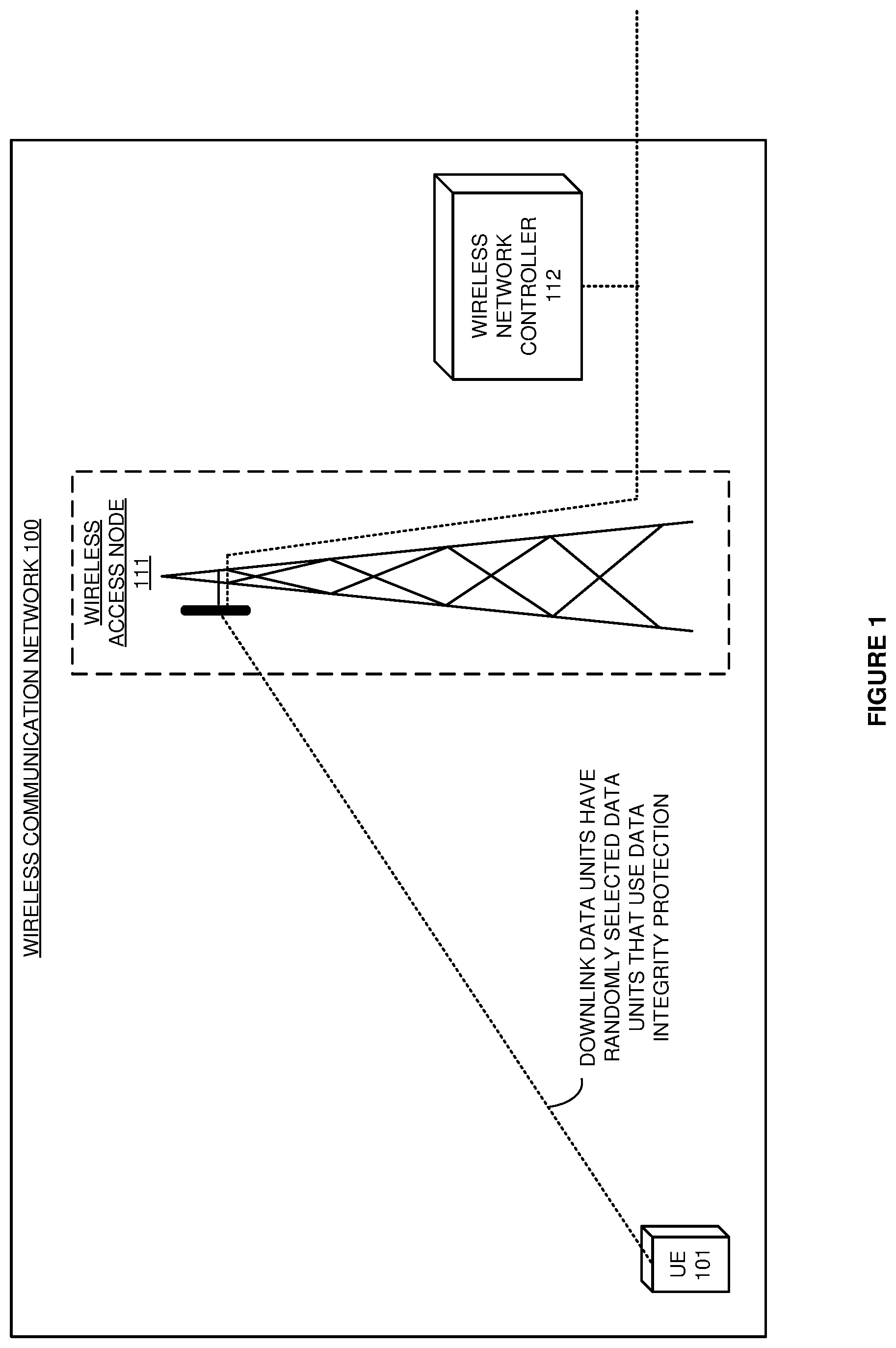 Patent US12309591 Figure 1 – Random data integrity protection in a wireless communication network