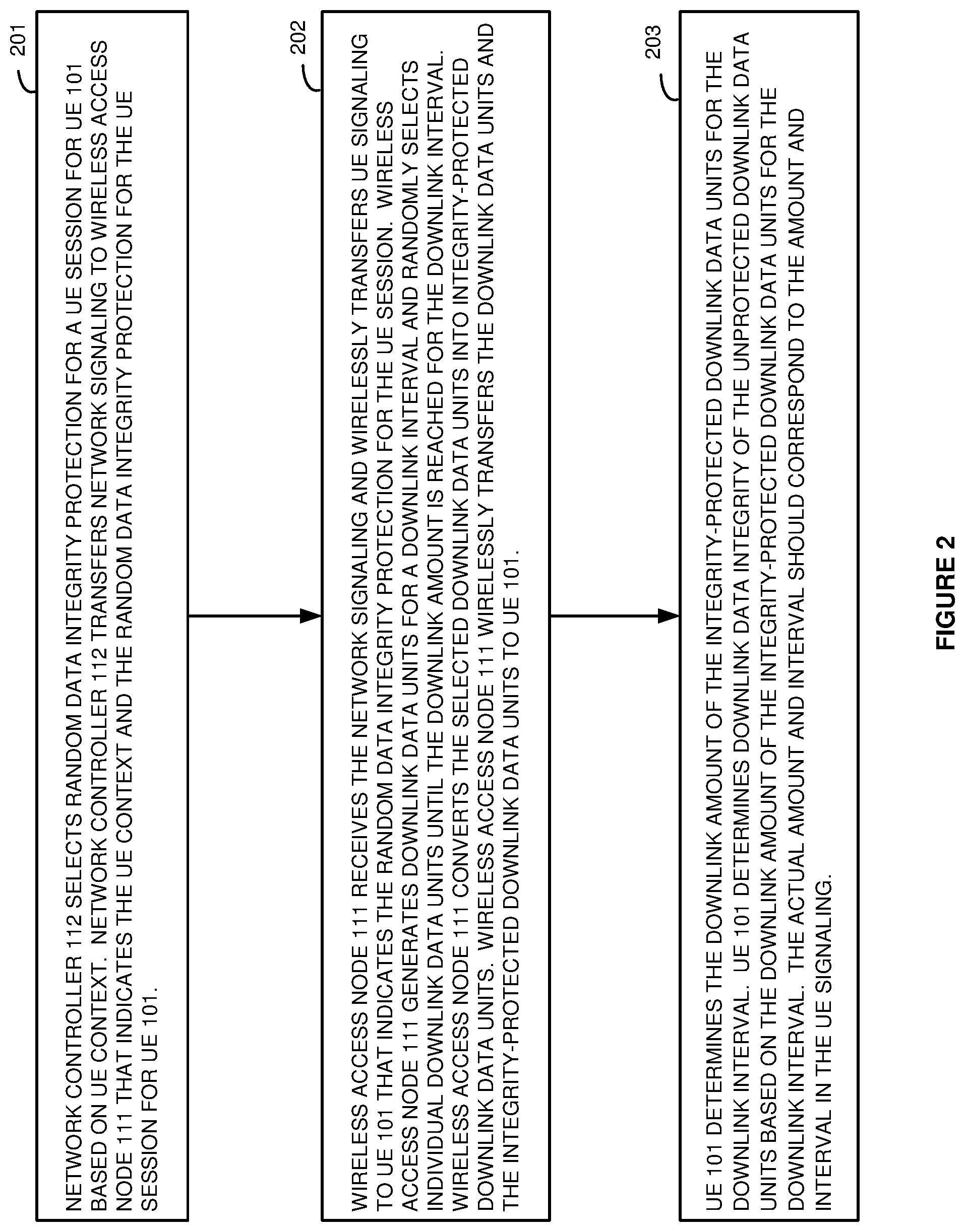 Patent US12309591 Figure 2 – Random data integrity protection in a wireless communication network