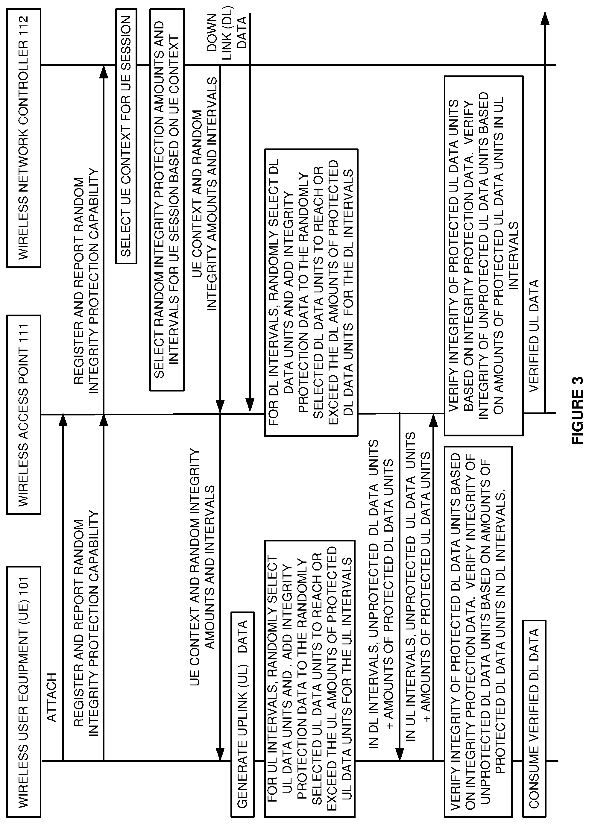 Patent US12309591 Figure 3 – Random data integrity protection in a wireless communication network