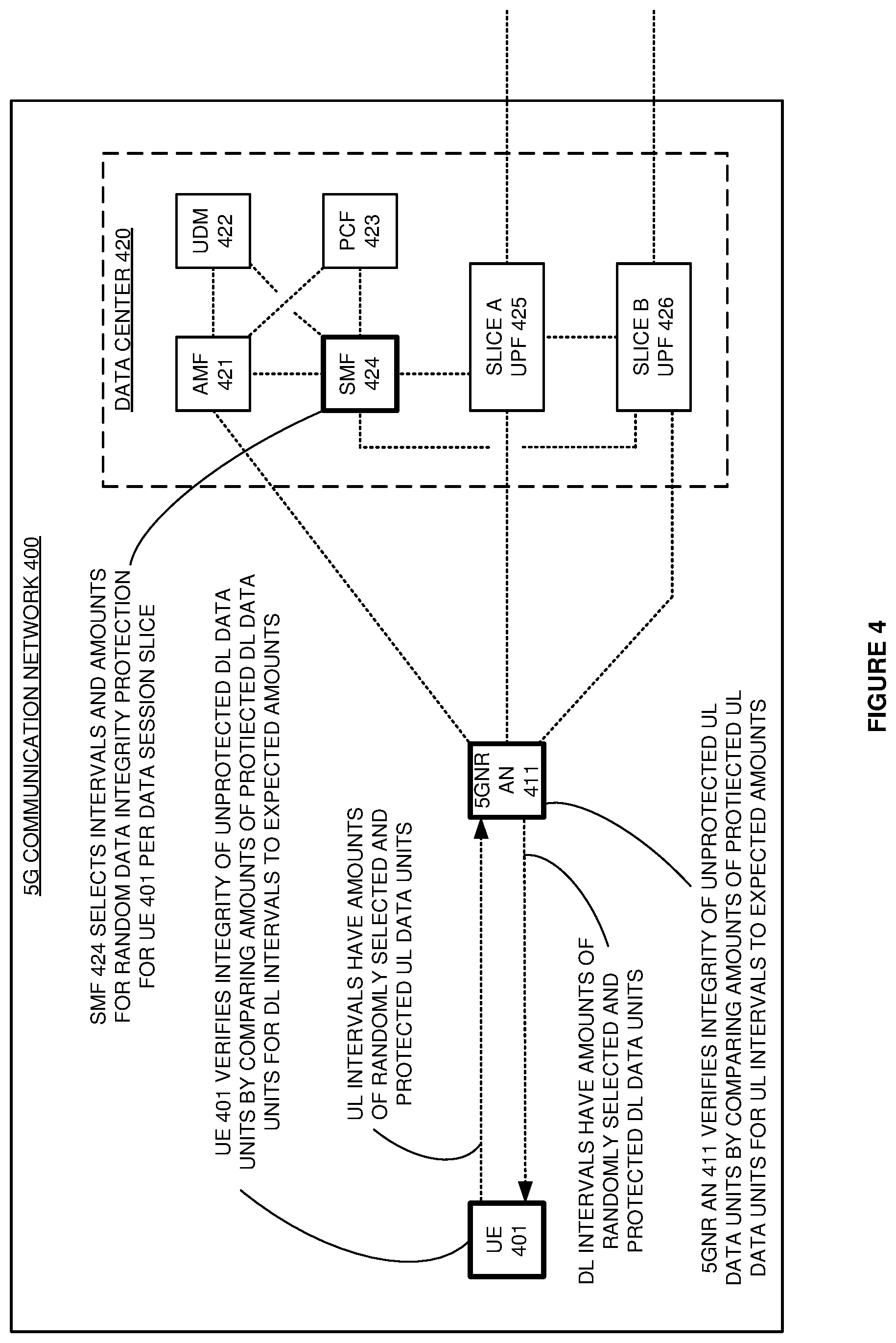 Patent US12309591 Figure 4 – Random data integrity protection in a wireless communication network