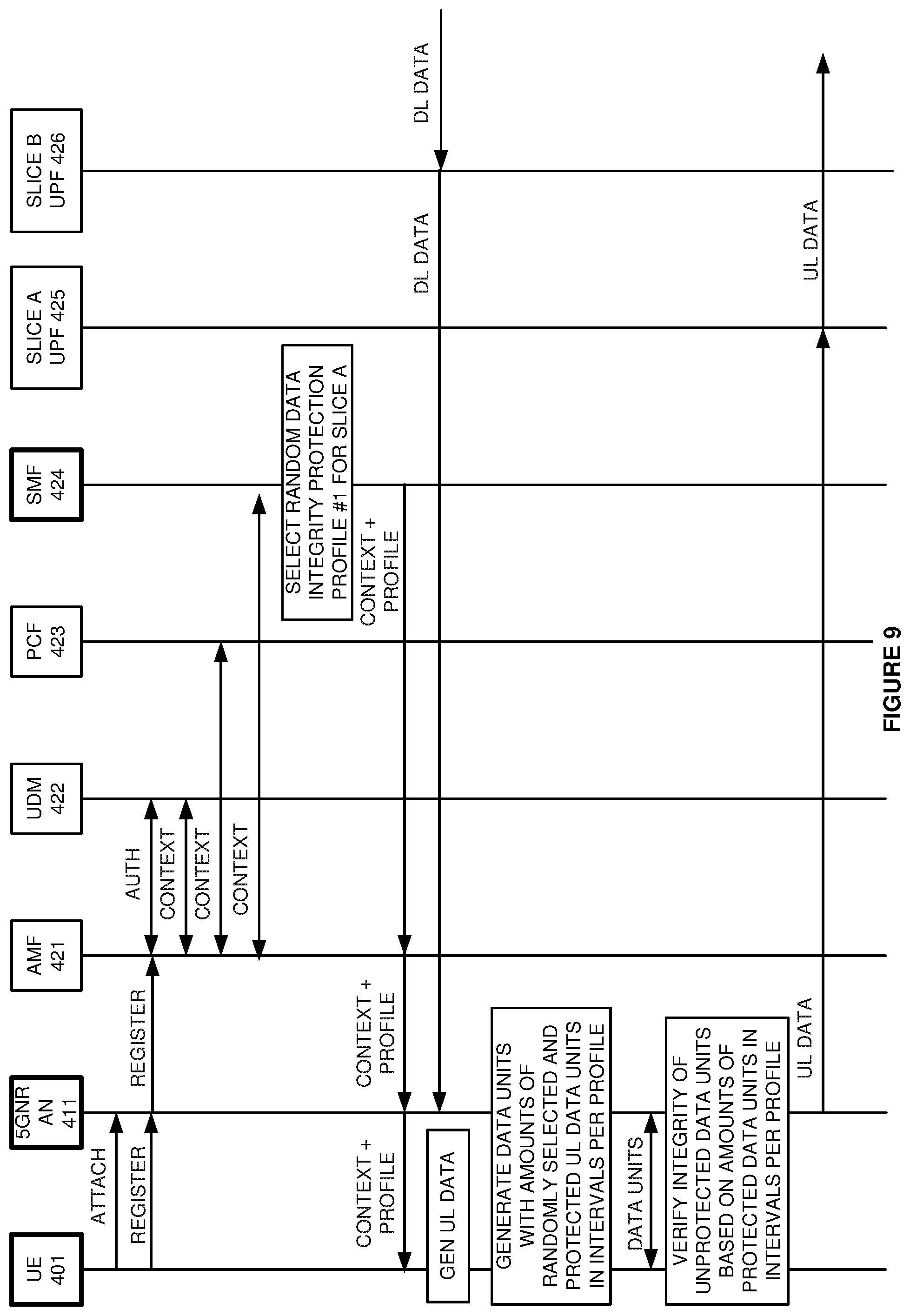 Patent US12309591 Figure 9 – Random data integrity protection in a wireless communication network