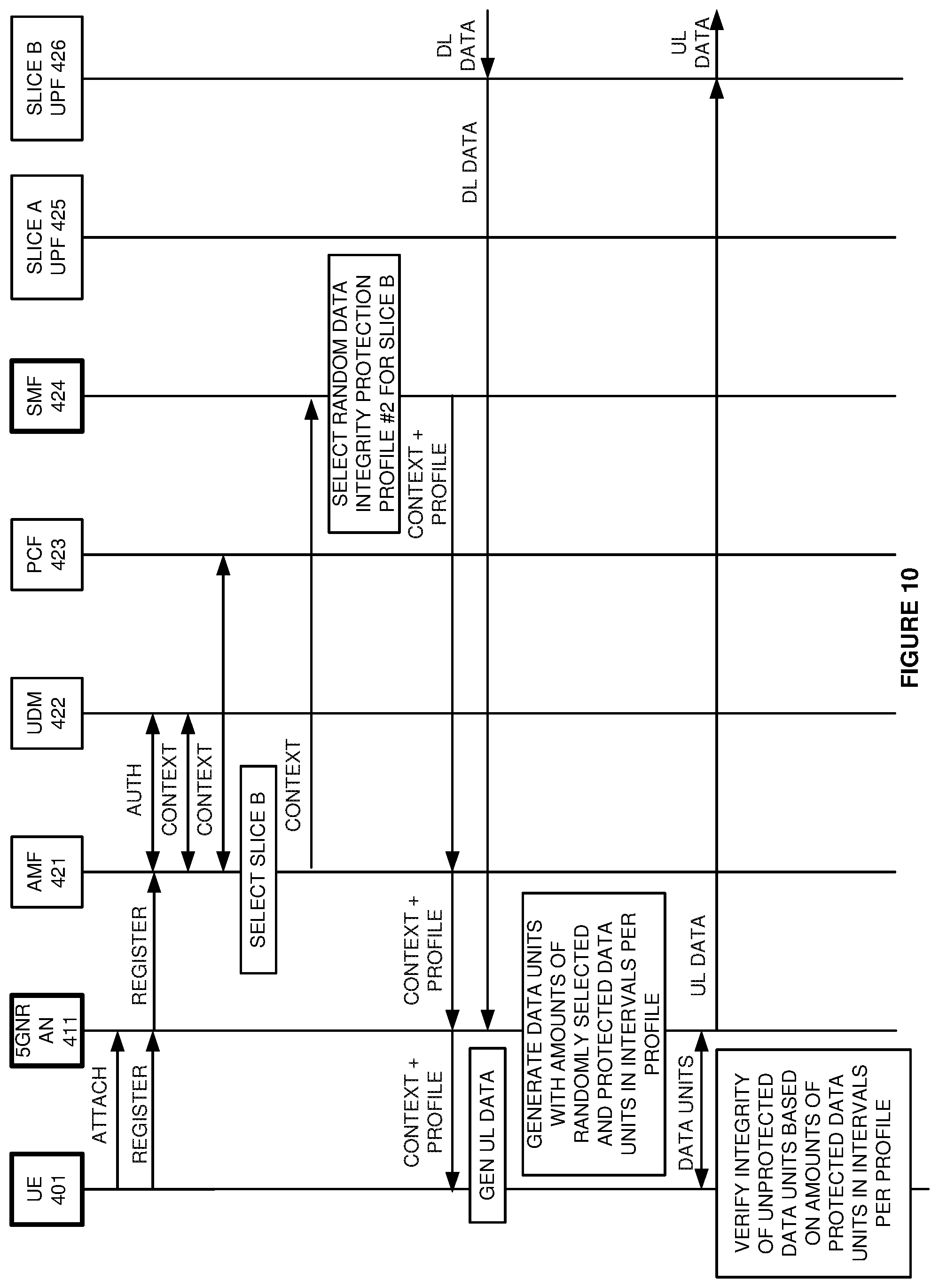 Patent US12309591 Figure 10 – Random data integrity protection in a wireless communication network
