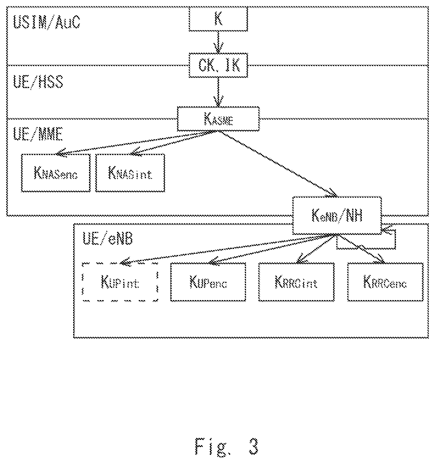Patent US12309592 Figure 3 – Communication terminal, network device, communication method, and non-transitory computer readable medium