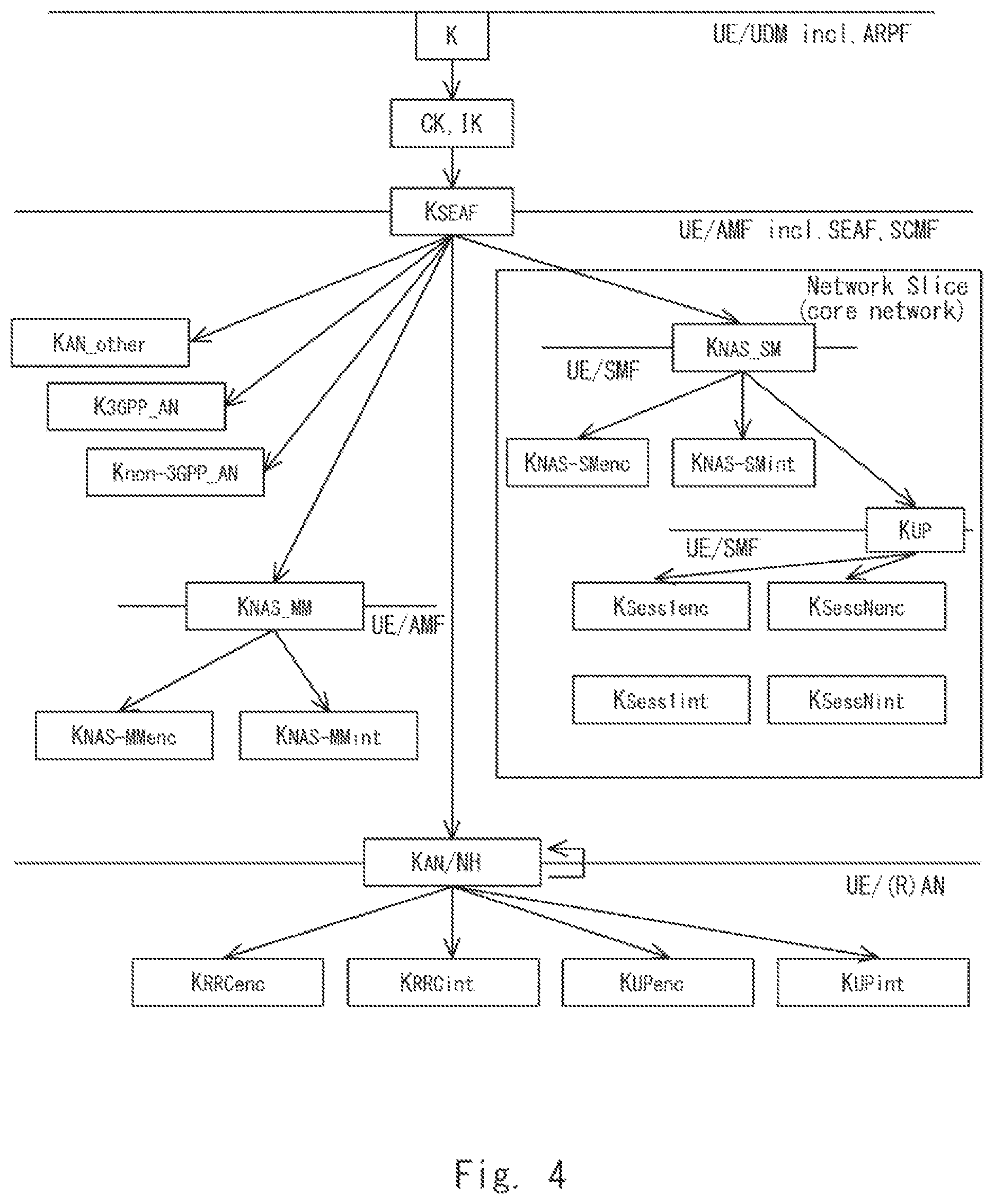 Patent US12309592 Figure 4 – Communication terminal, network device, communication method, and non-transitory computer readable medium