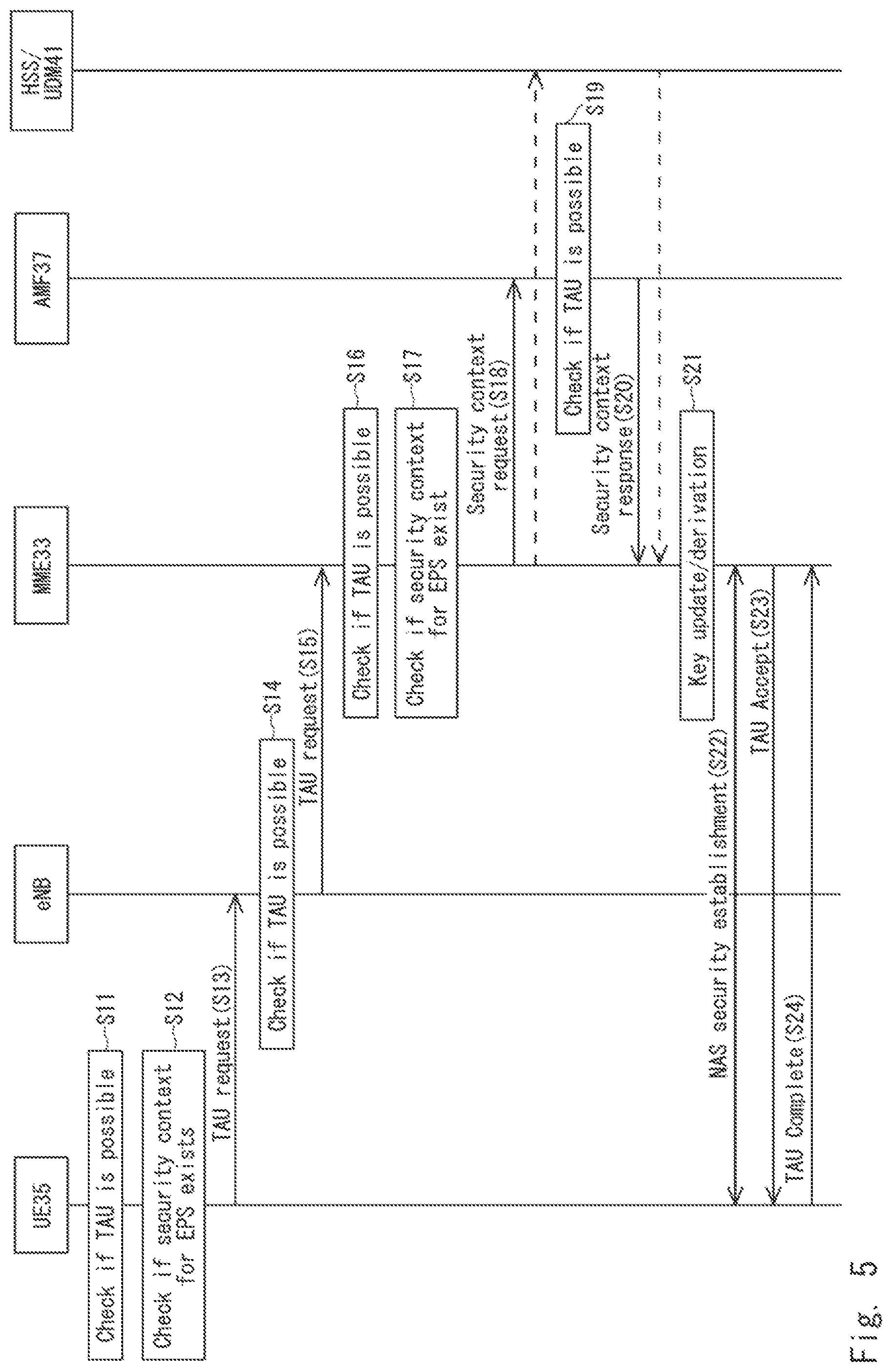 Patent US12309592 Figure 5 – Communication terminal, network device, communication method, and non-transitory computer readable medium