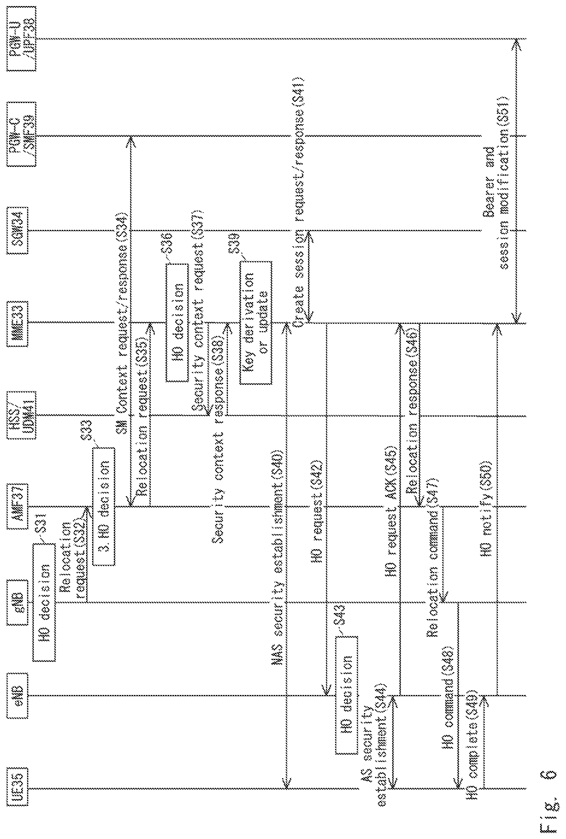 Patent US12309592 Figure 6 – Communication terminal, network device, communication method, and non-transitory computer readable medium