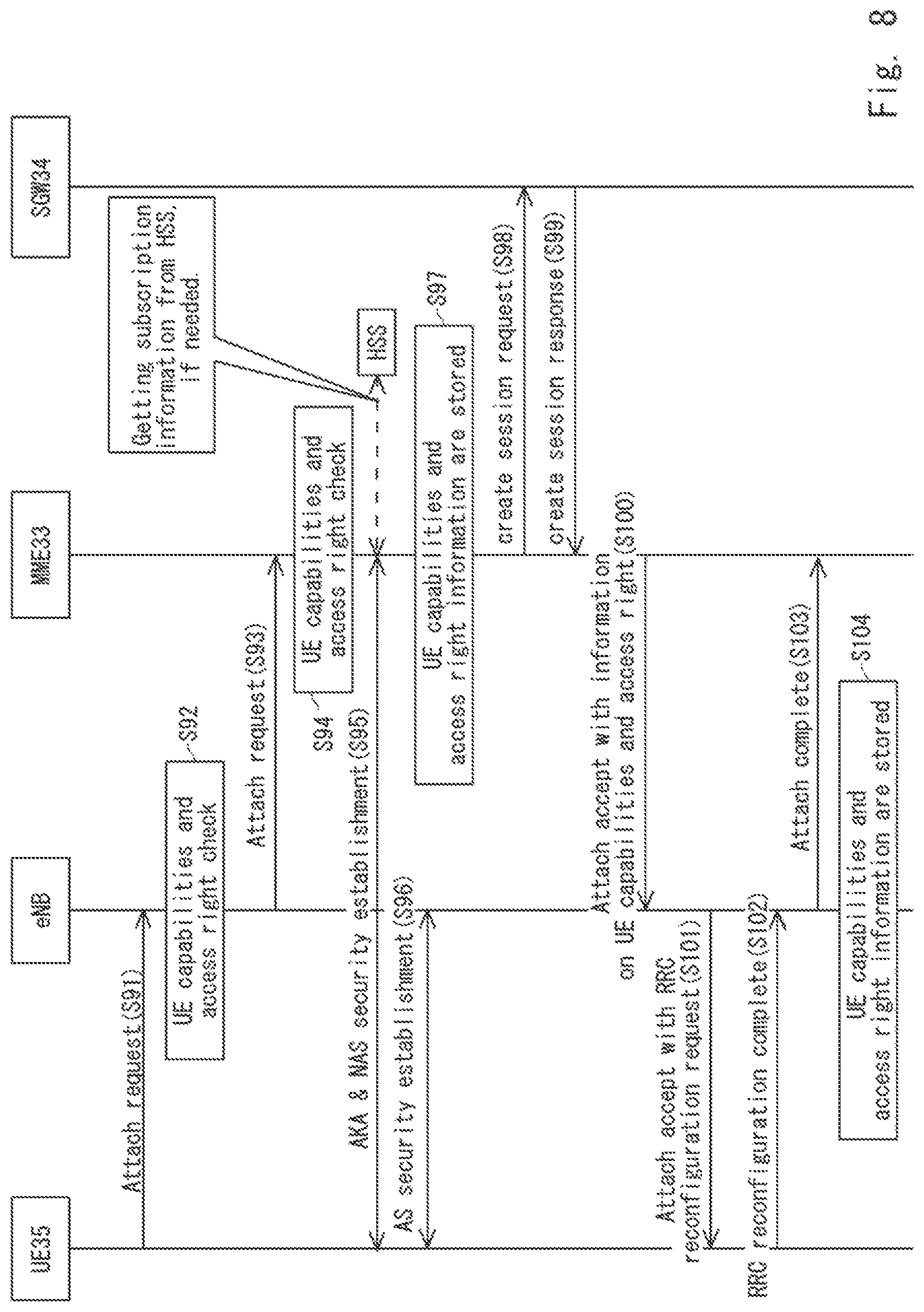 Patent US12309592 Figure 8 – Communication terminal, network device, communication method, and non-transitory computer readable medium