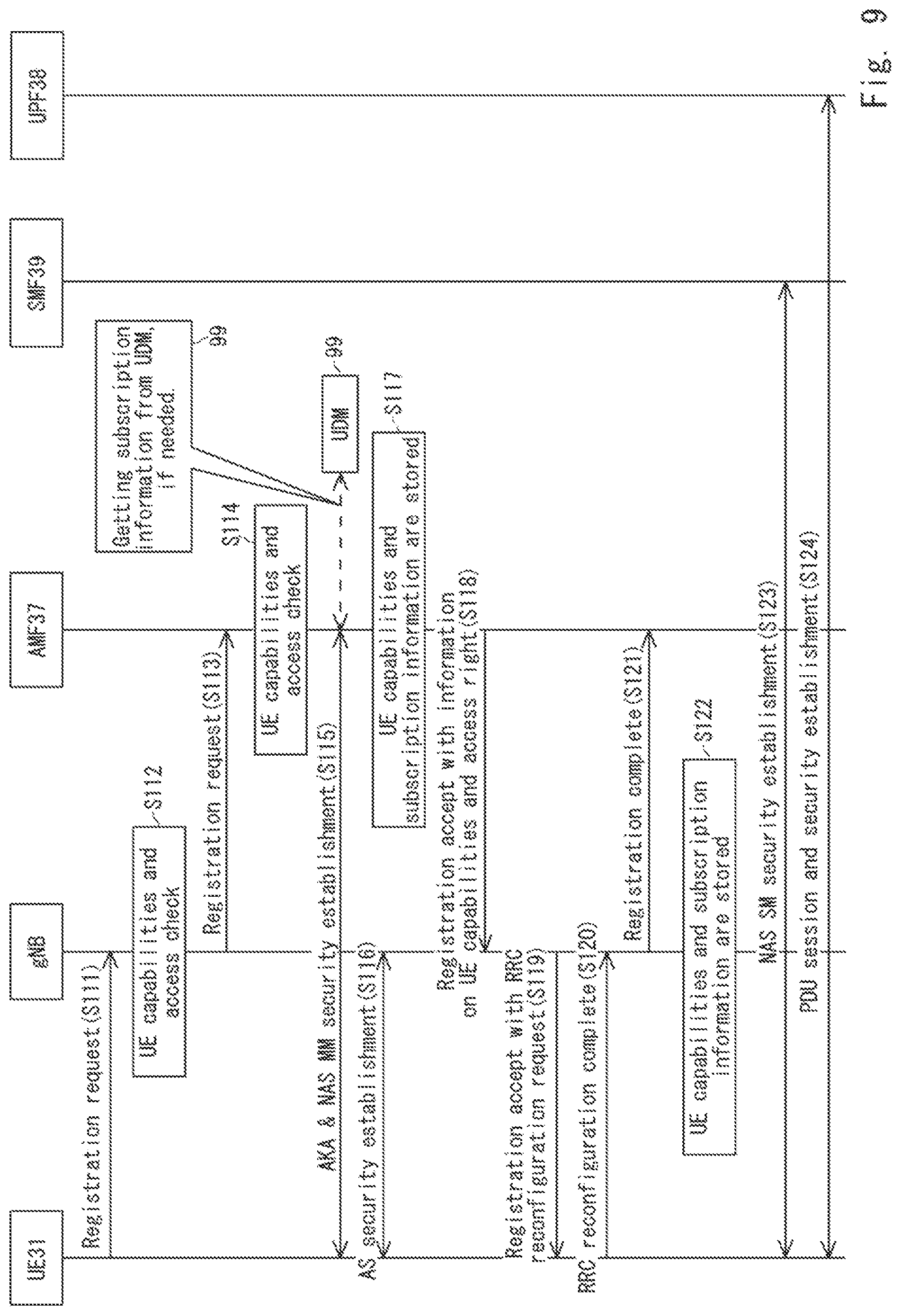 Patent US12309592 Figure 9 – Communication terminal, network device, communication method, and non-transitory computer readable medium