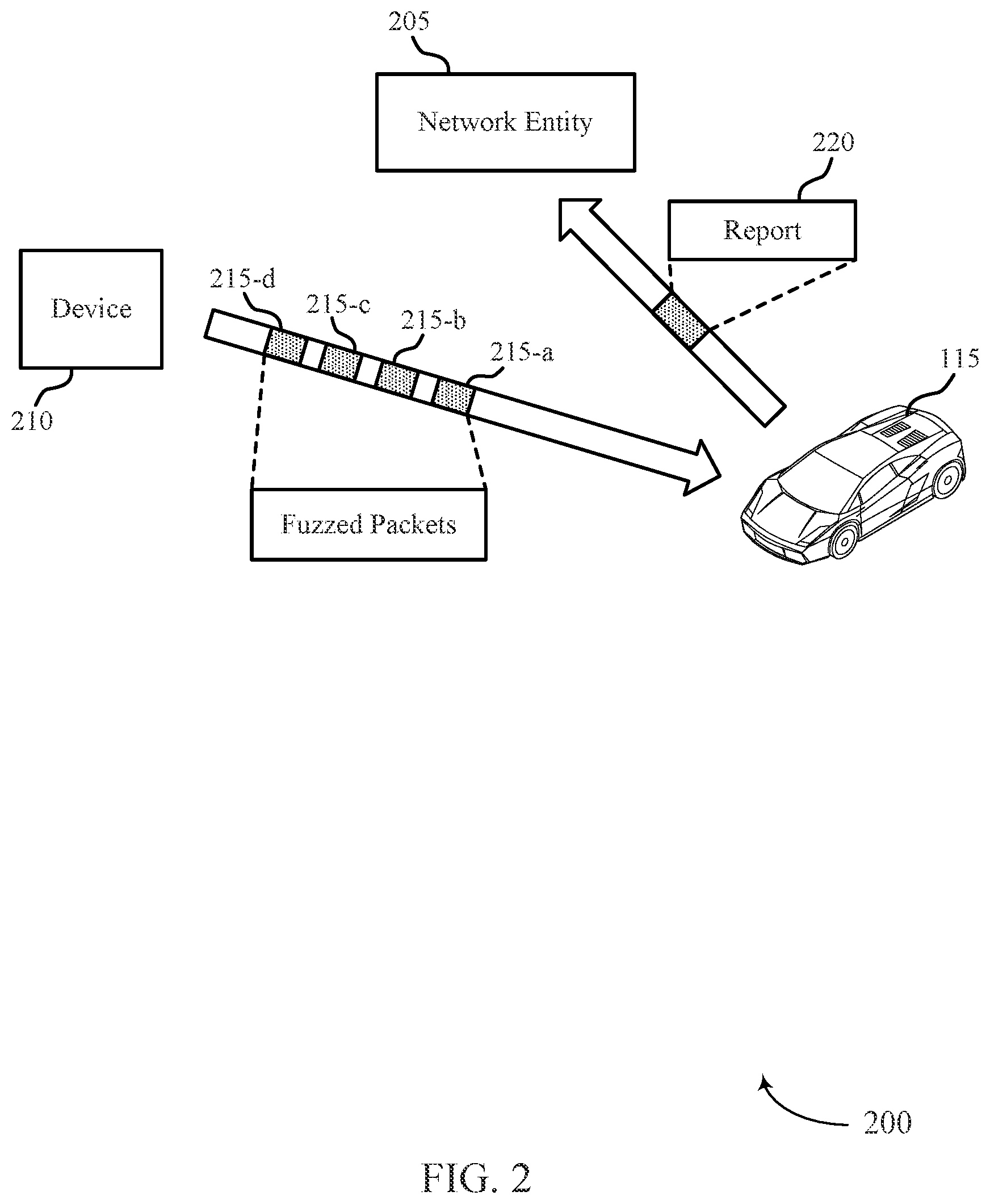 Patent US12309593 Figure 2 – Techniques for misbehavior detection in wireless communications systems