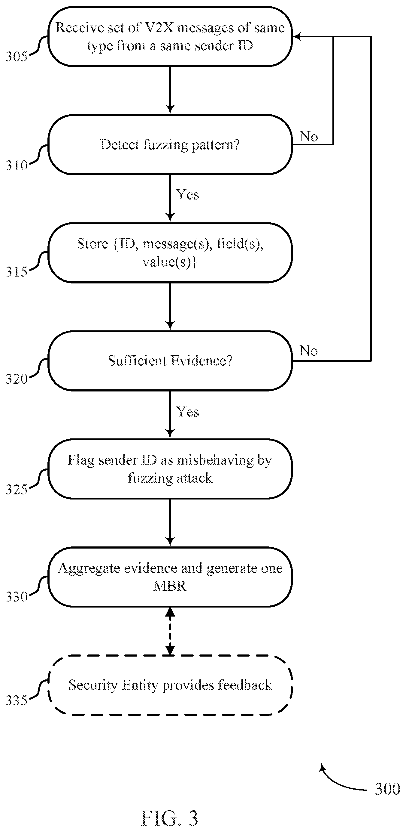 Patent US12309593 Figure 3 – Techniques for misbehavior detection in wireless communications systems