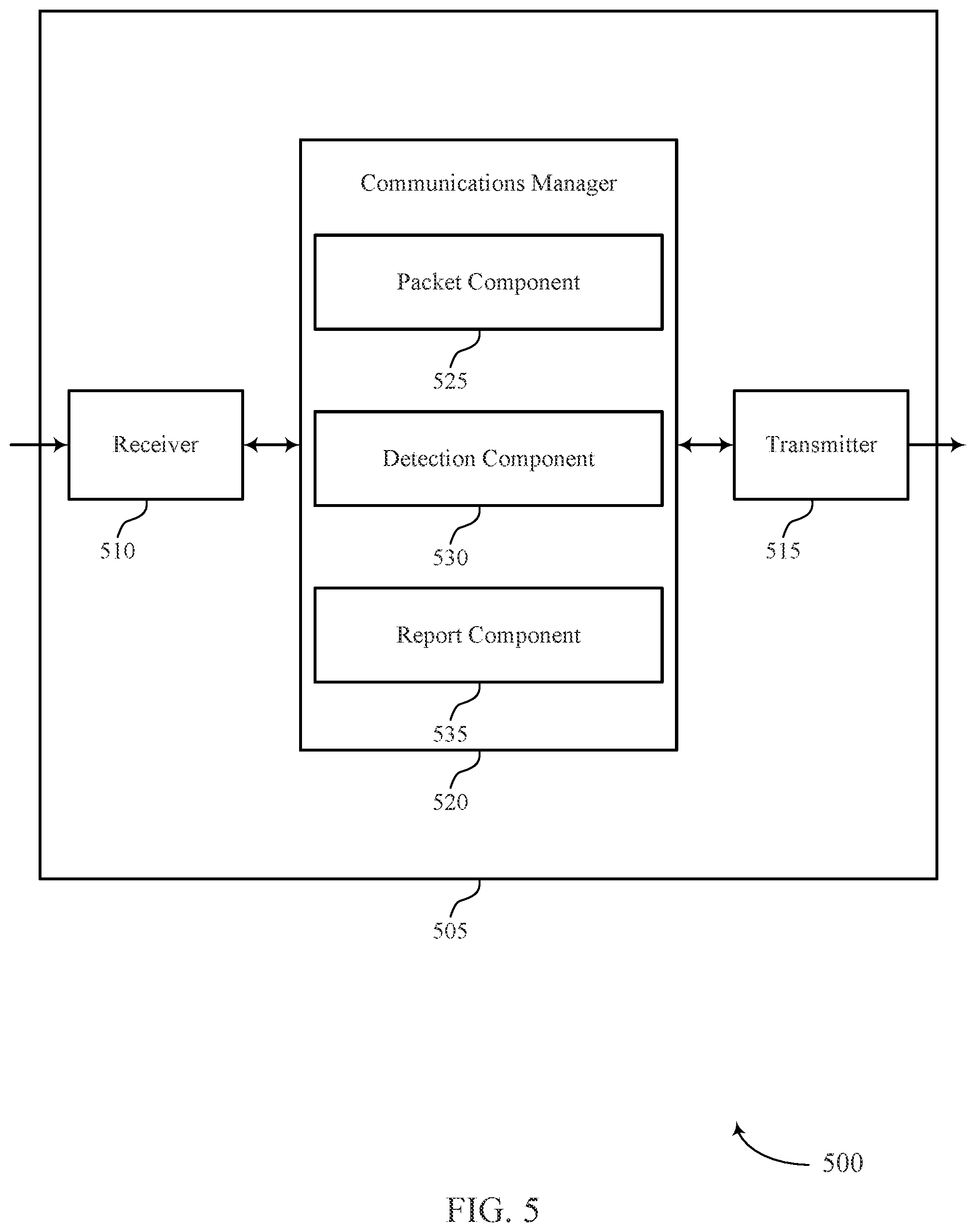 Patent US12309593 Figure 5 – Techniques for misbehavior detection in wireless communications systems