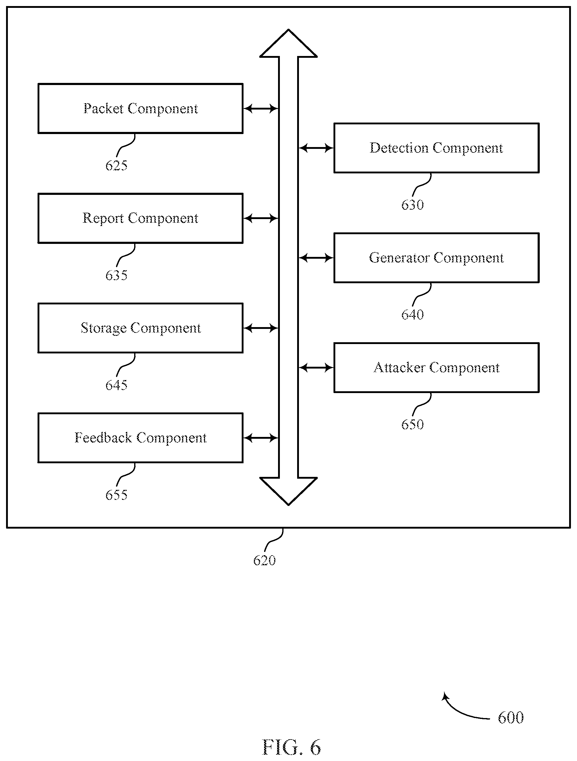 Patent US12309593 Figure 6 – Techniques for misbehavior detection in wireless communications systems