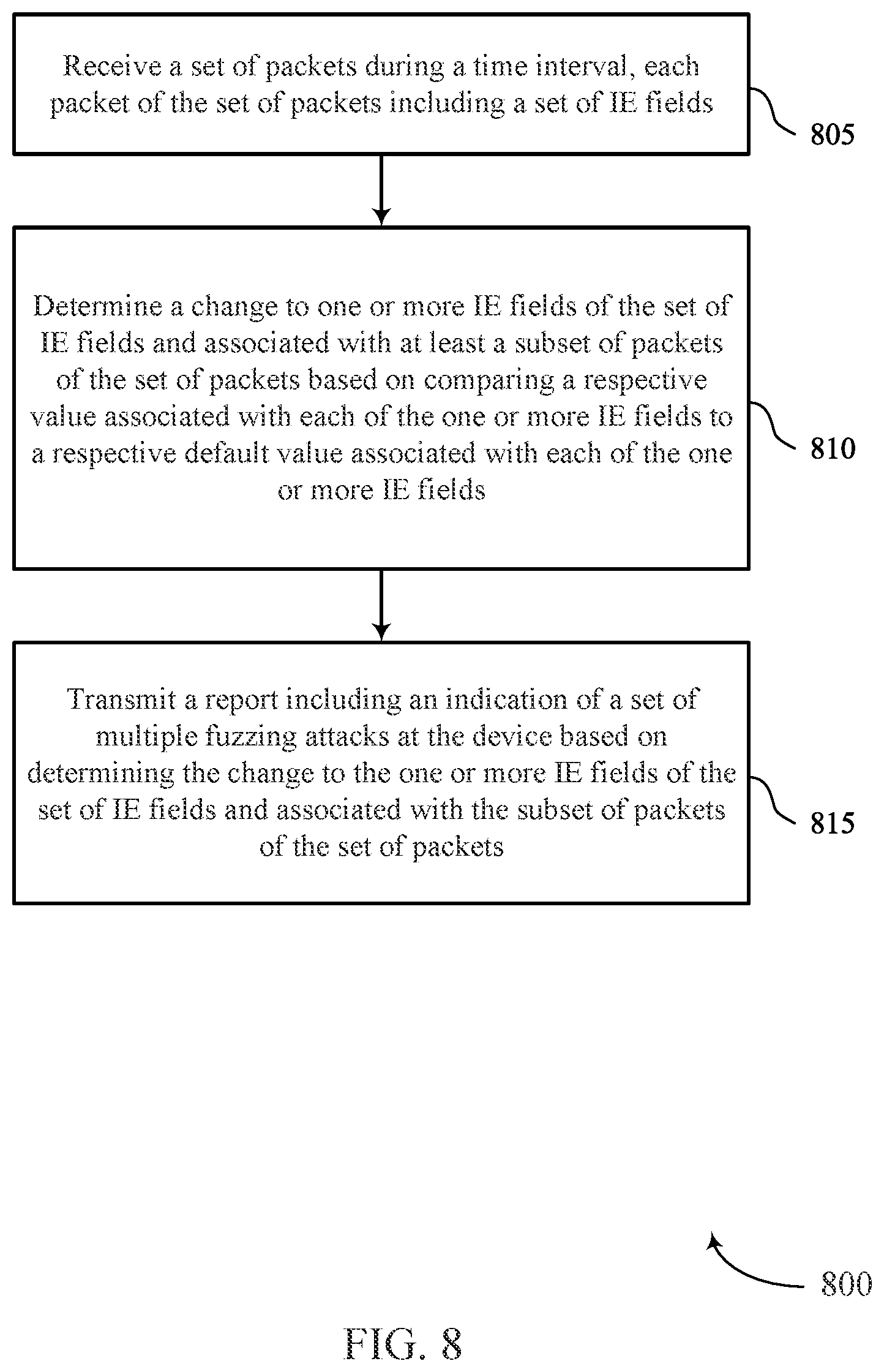 Patent US12309593 Figure 8 – Techniques for misbehavior detection in wireless communications systems