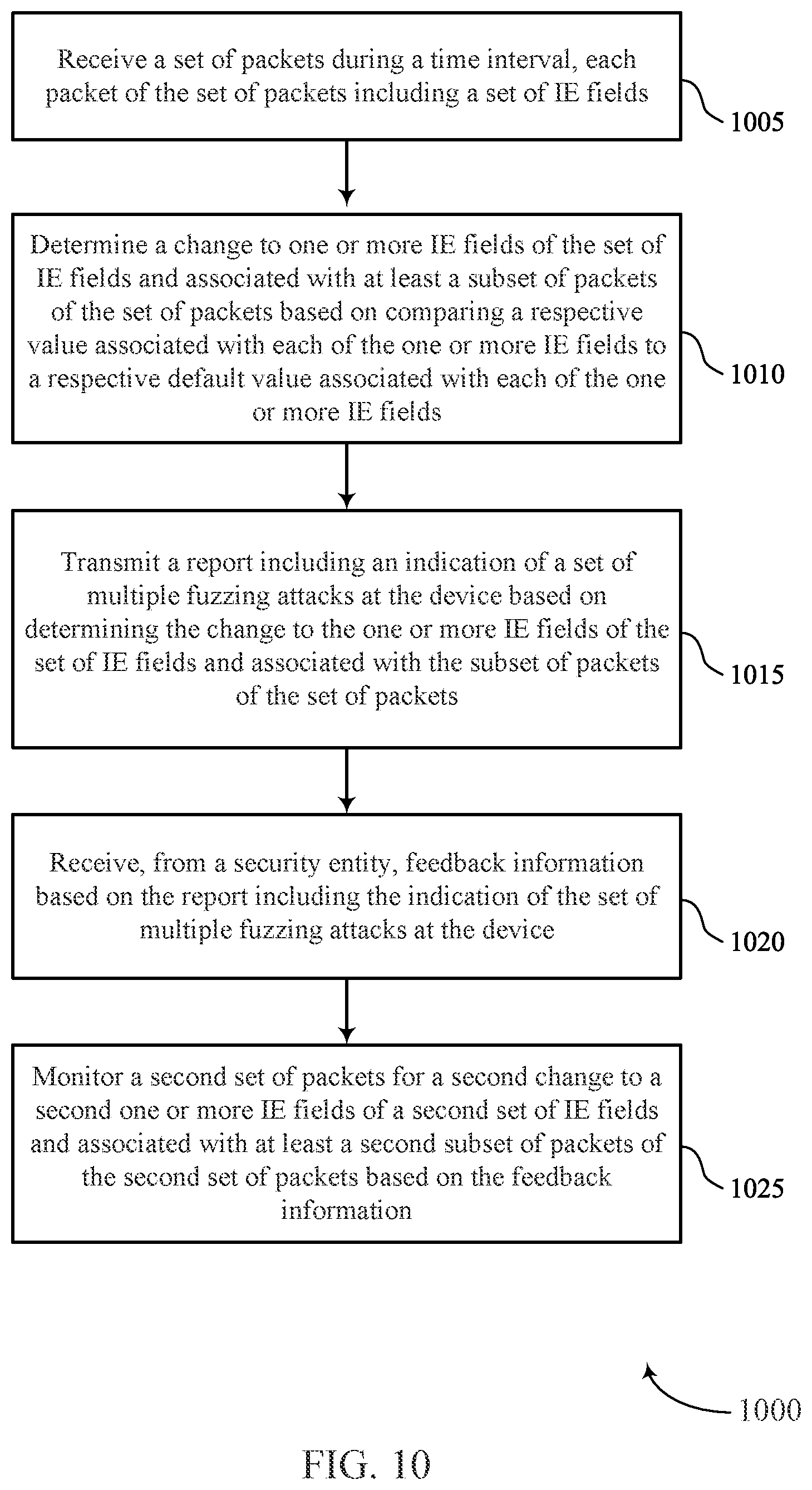 Patent US12309593 Figure 10 – Techniques for misbehavior detection in wireless communications systems