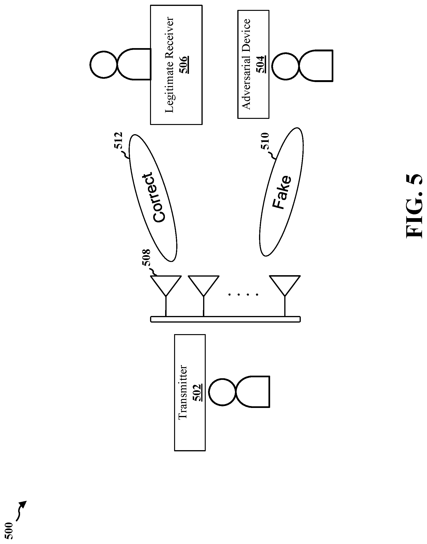 Patent US12309594 Figure 5 – Intentionally fake configuration transmission