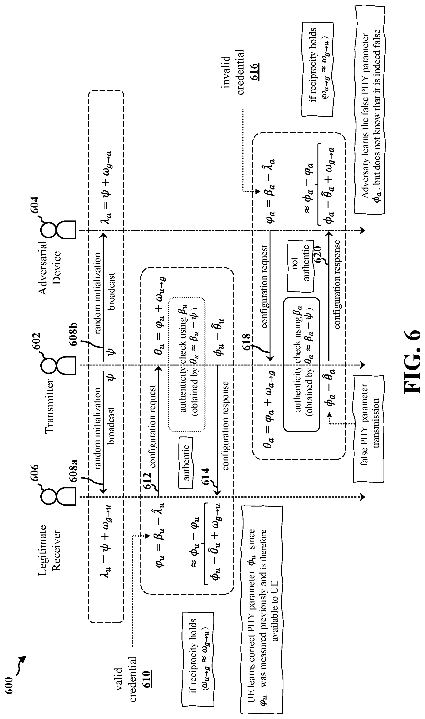Patent US12309594 Figure 6 – Intentionally fake configuration transmission