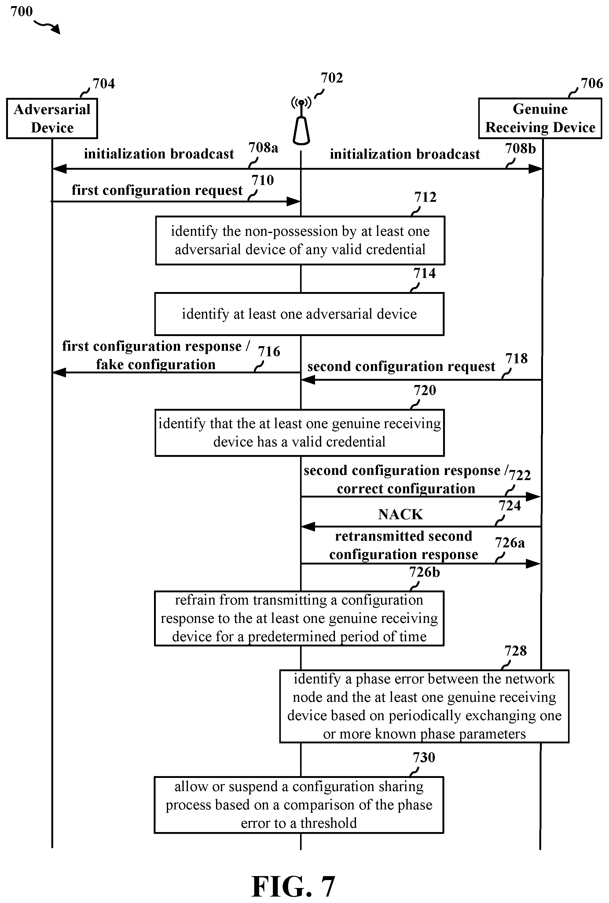 Patent US12309594 Figure 7 – Intentionally fake configuration transmission