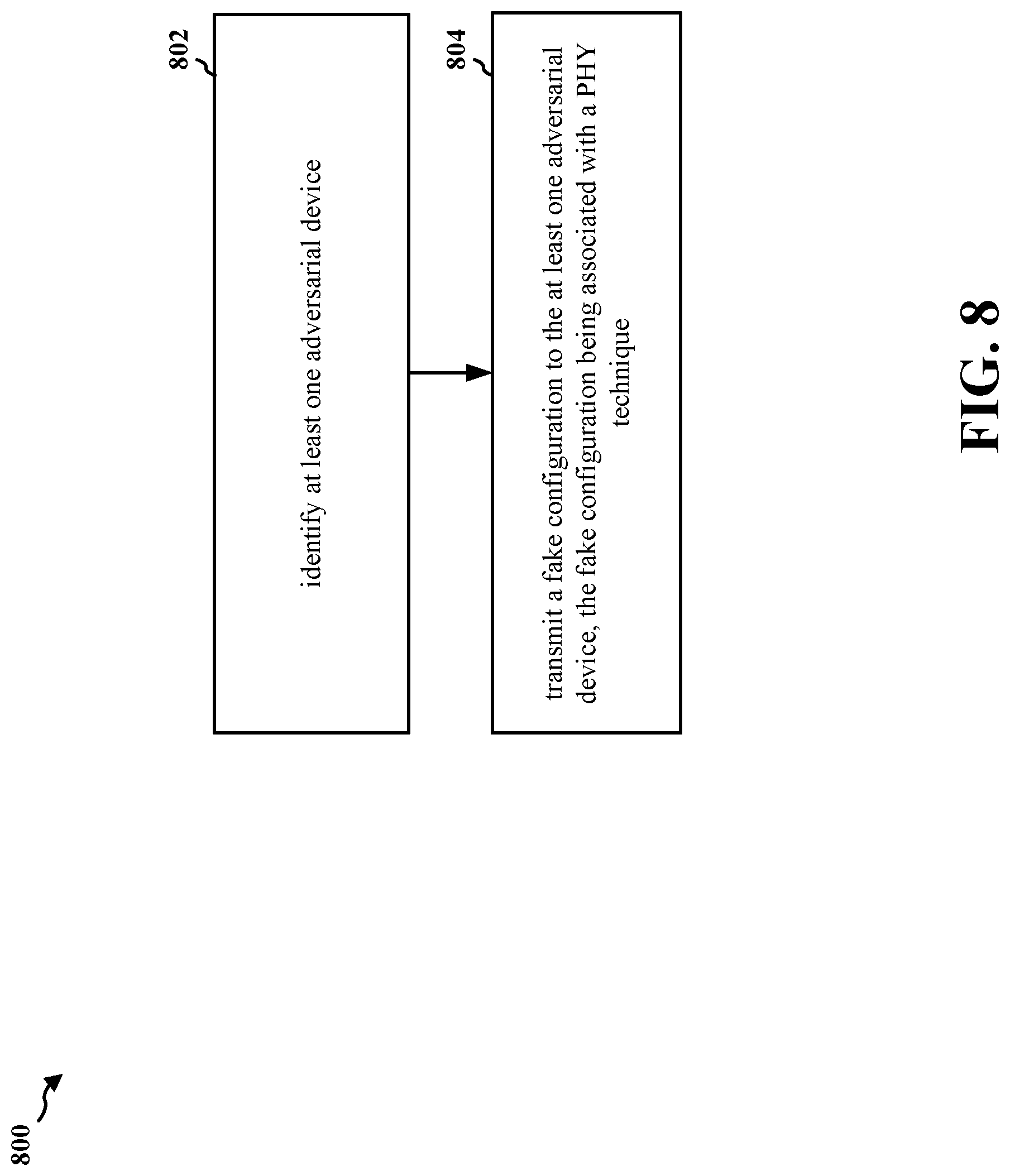 Patent US12309594 Figure 8 – Intentionally fake configuration transmission