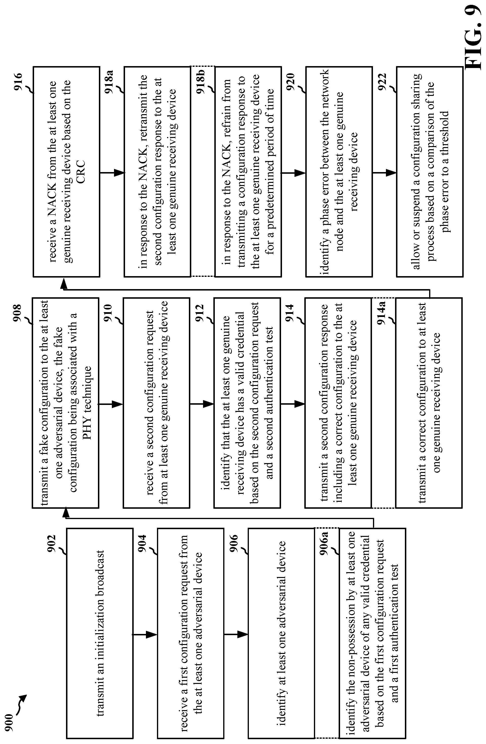 Patent US12309594 Figure 9 – Intentionally fake configuration transmission