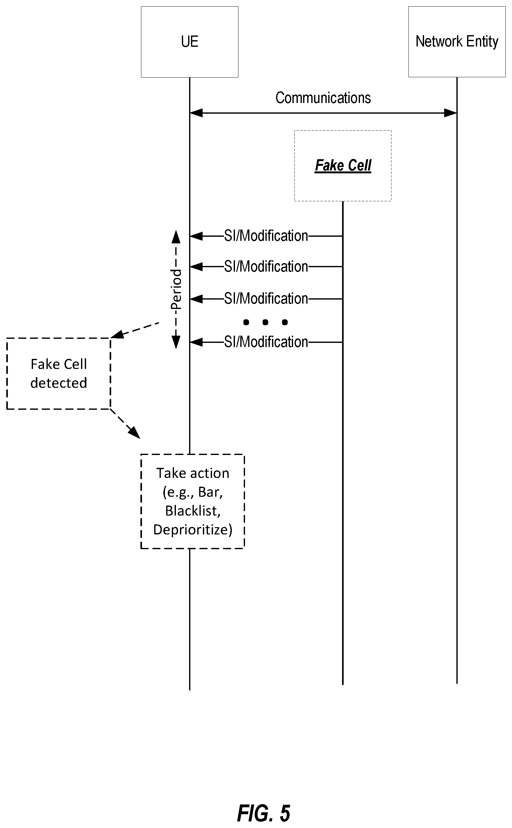 Patent US12309595 Figure 5 – Fake cell detection